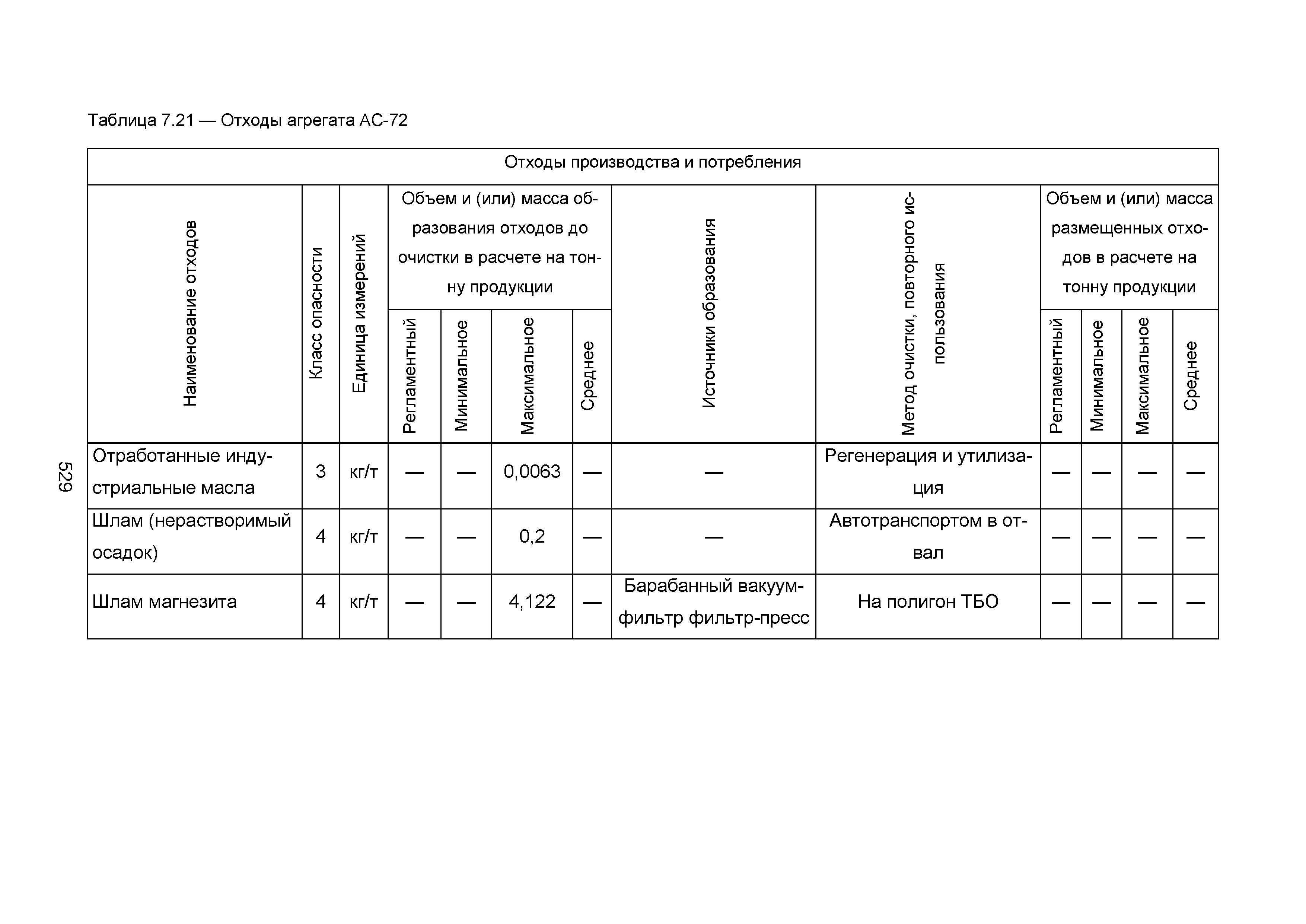 ИТС 2-2015