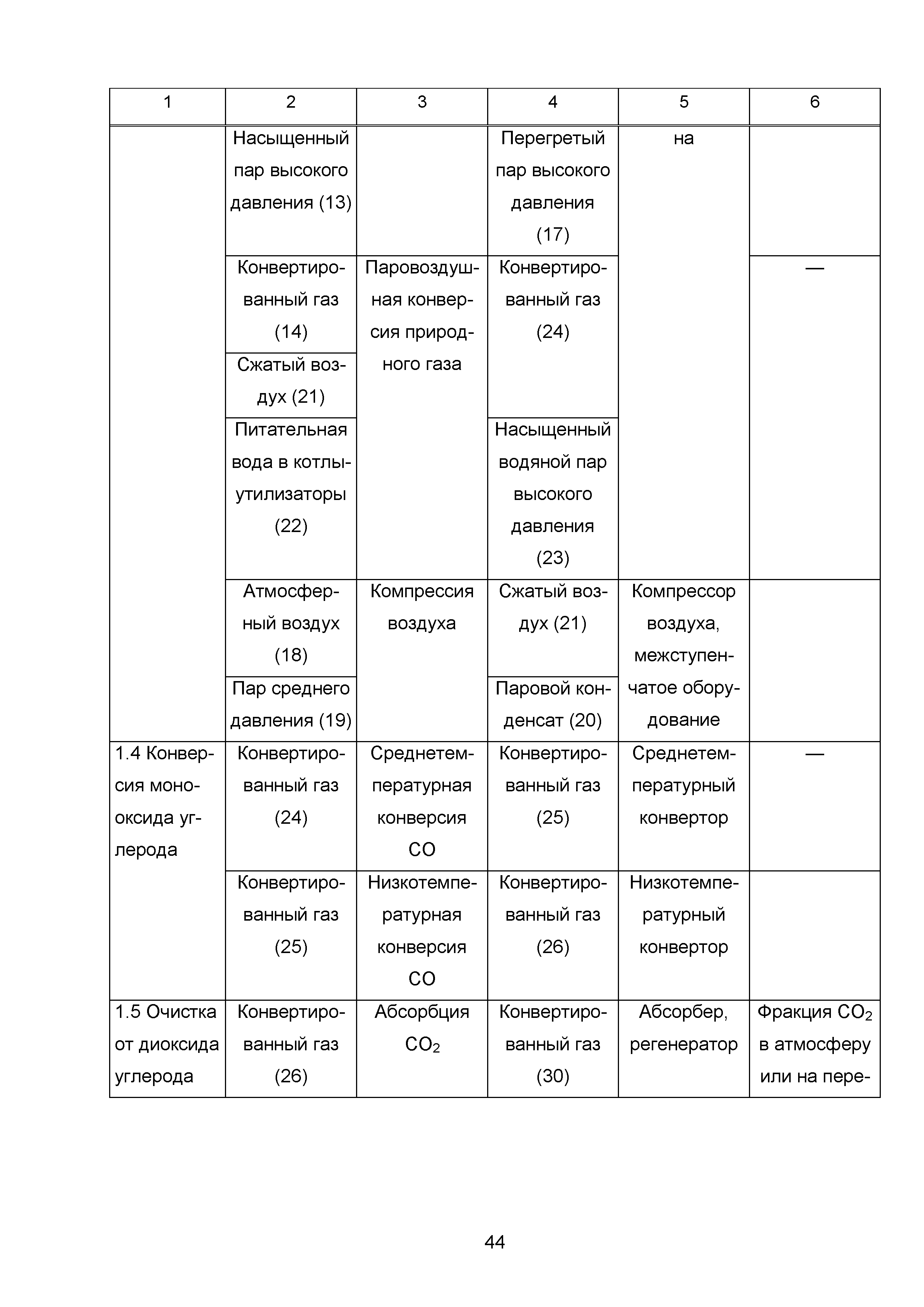 ИТС 2-2015