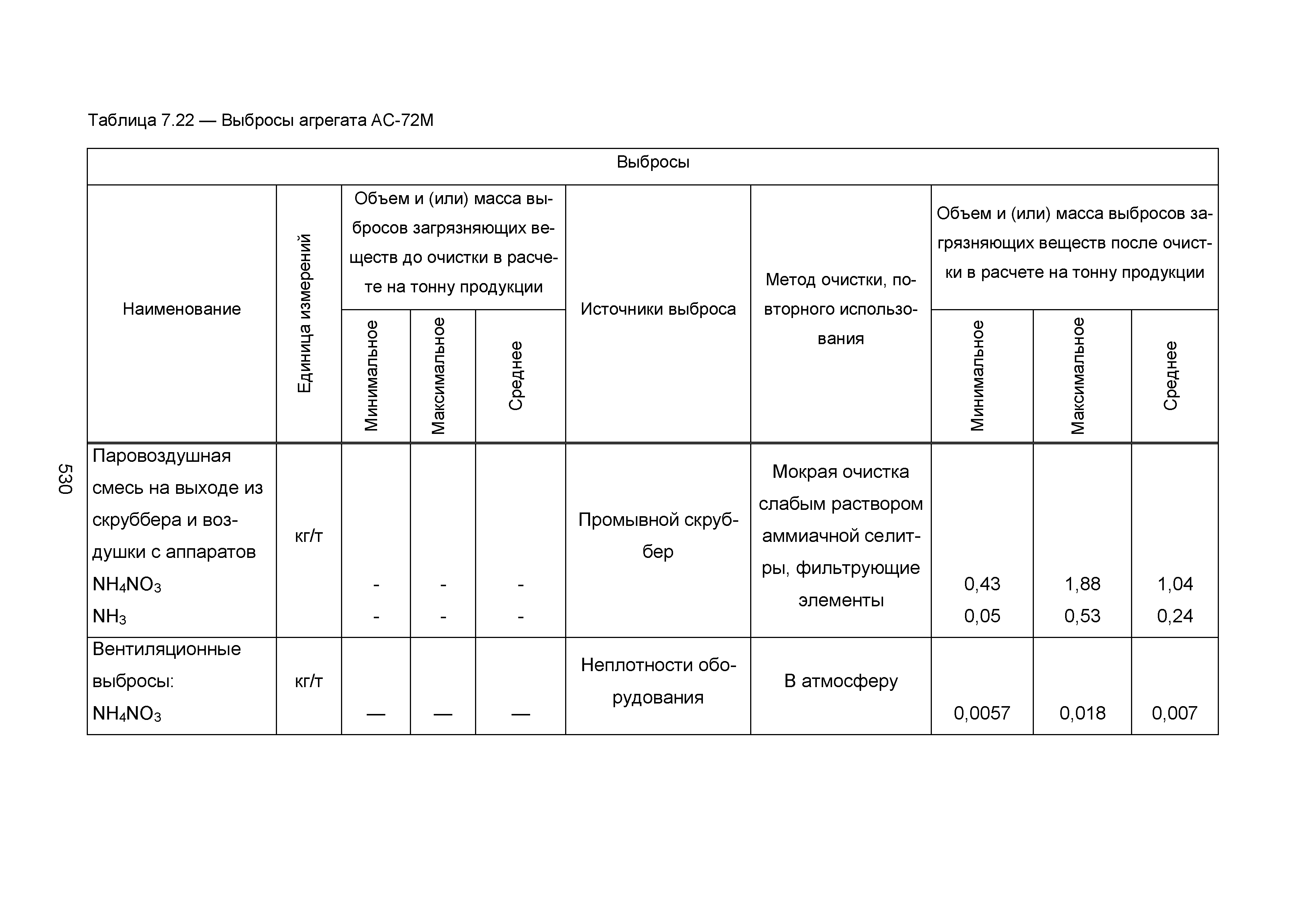 ИТС 2-2015