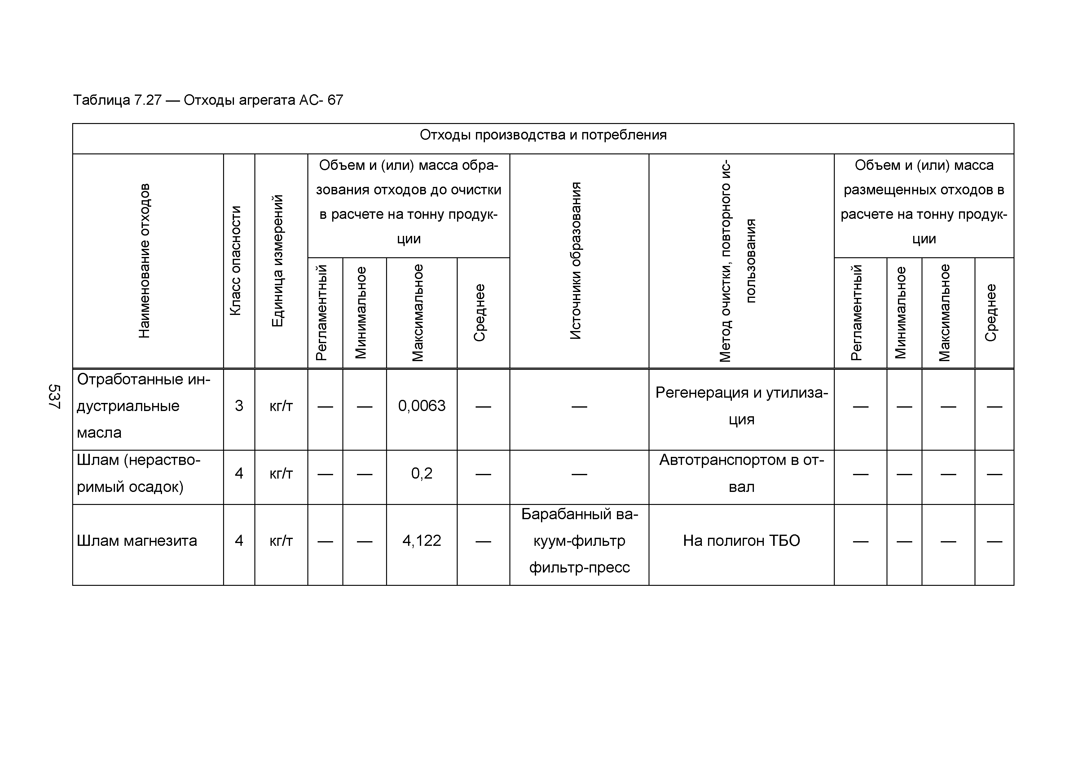 ИТС 2-2015