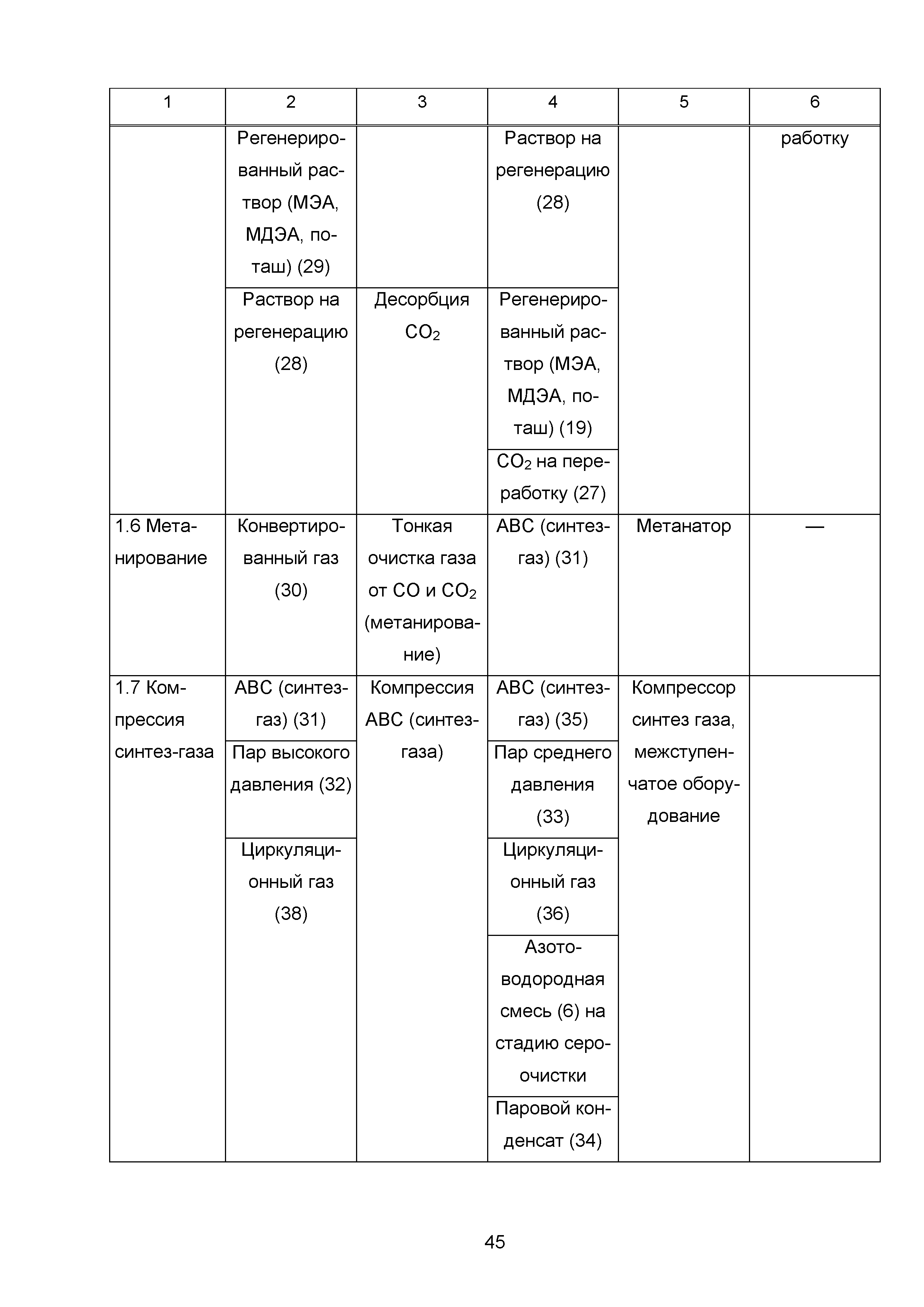 ИТС 2-2015