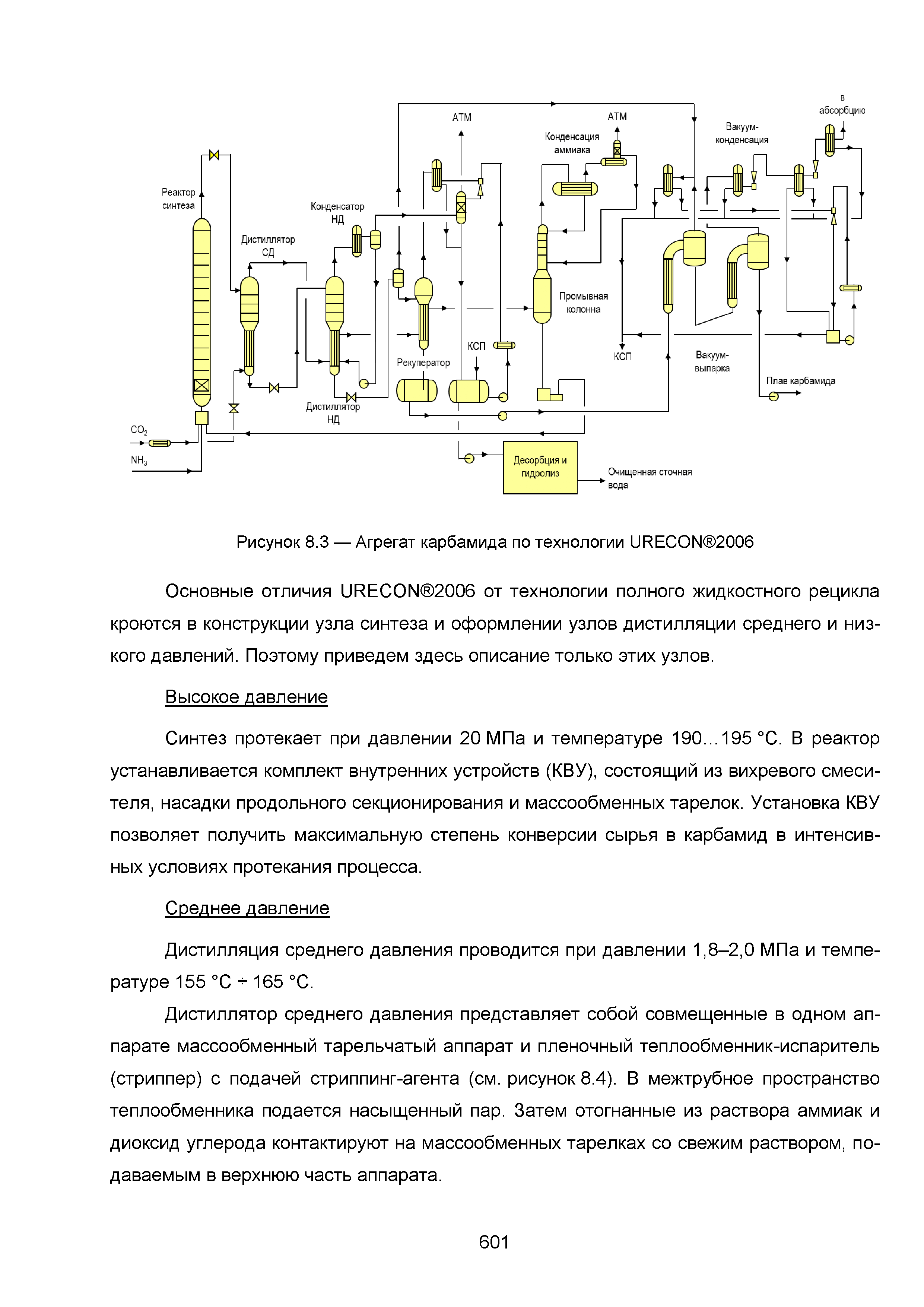 ИТС 2-2015