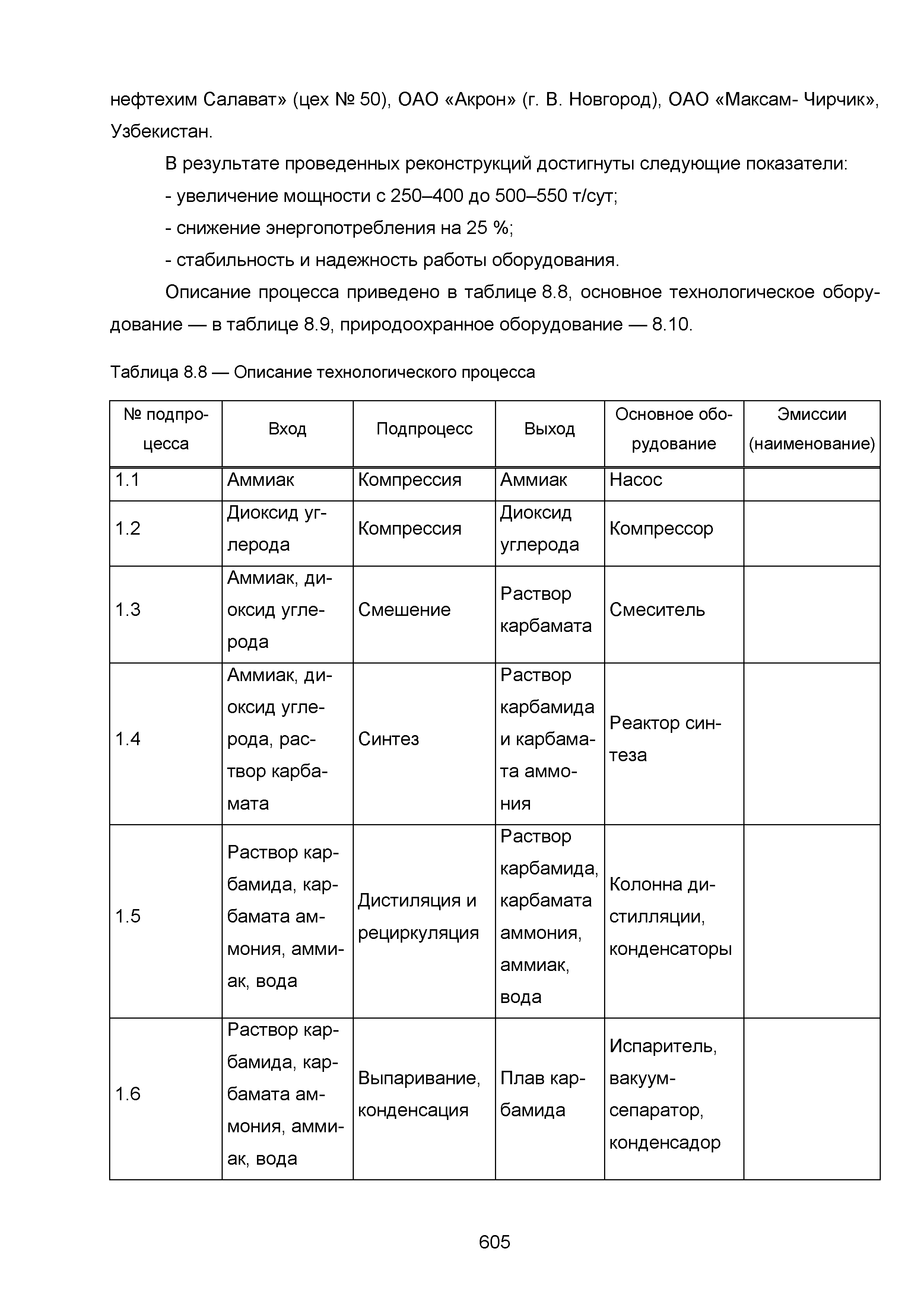 ИТС 2-2015