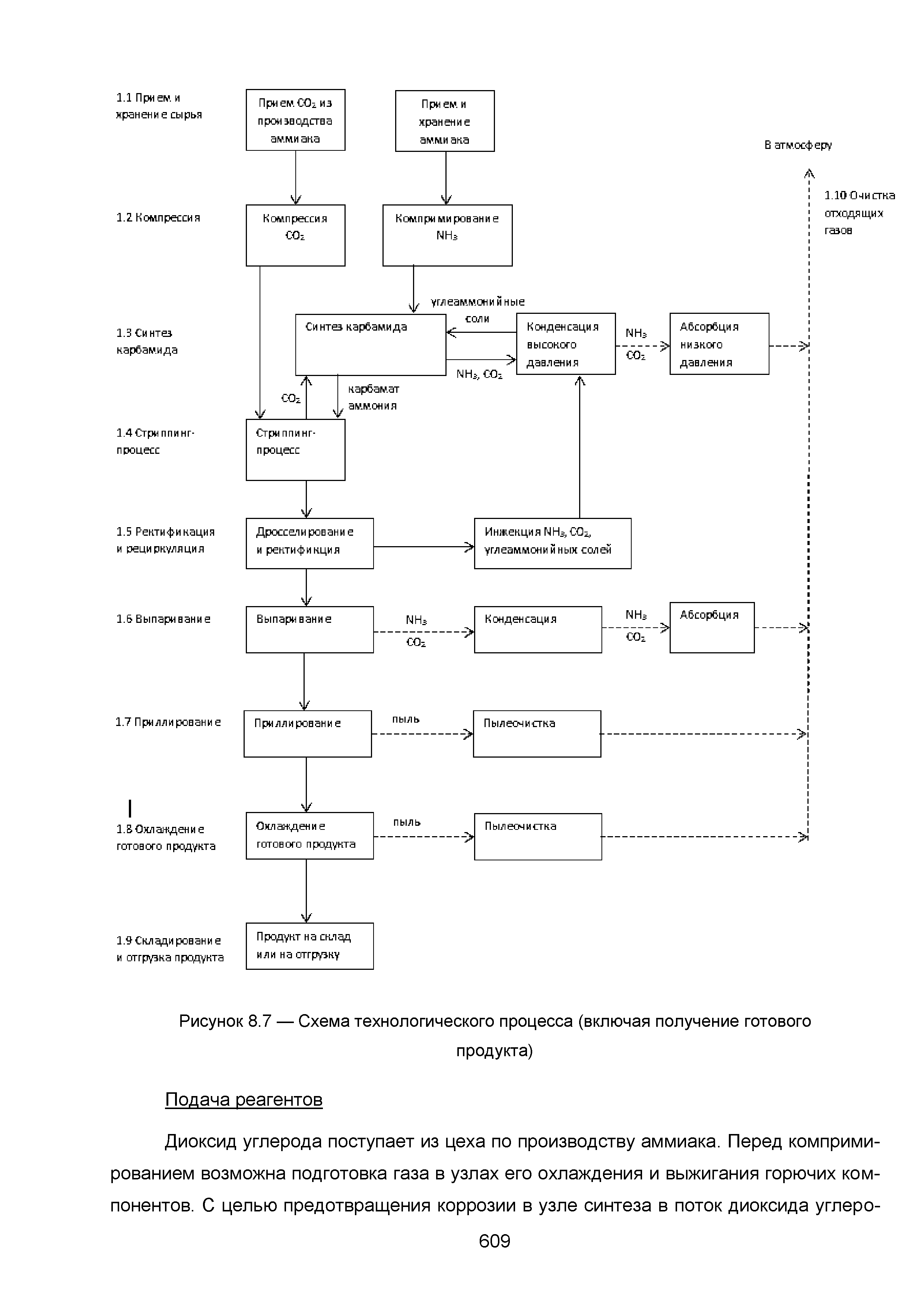 ИТС 2-2015