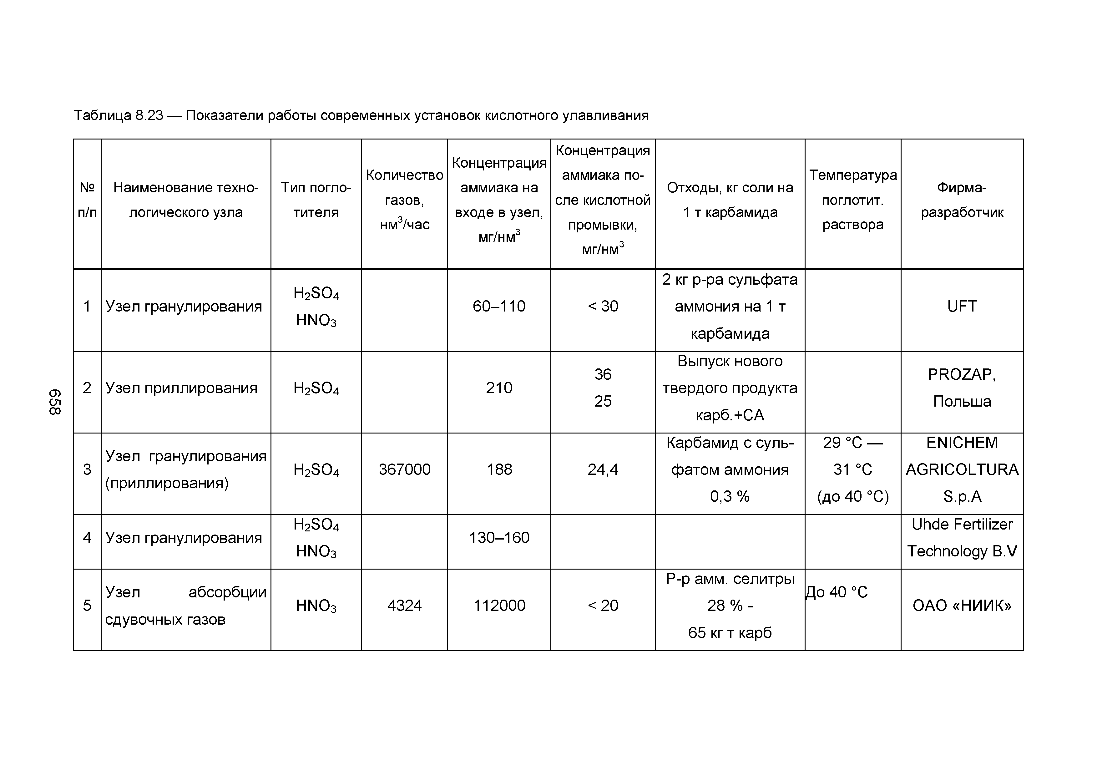 ИТС 2-2015