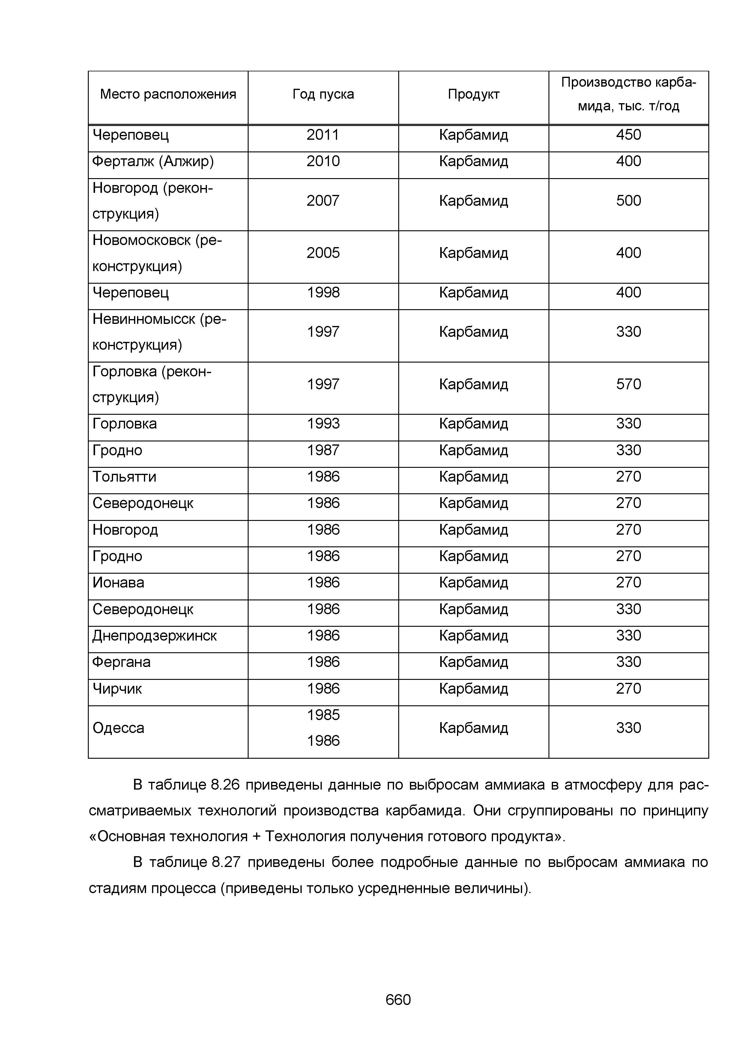 ИТС 2-2015