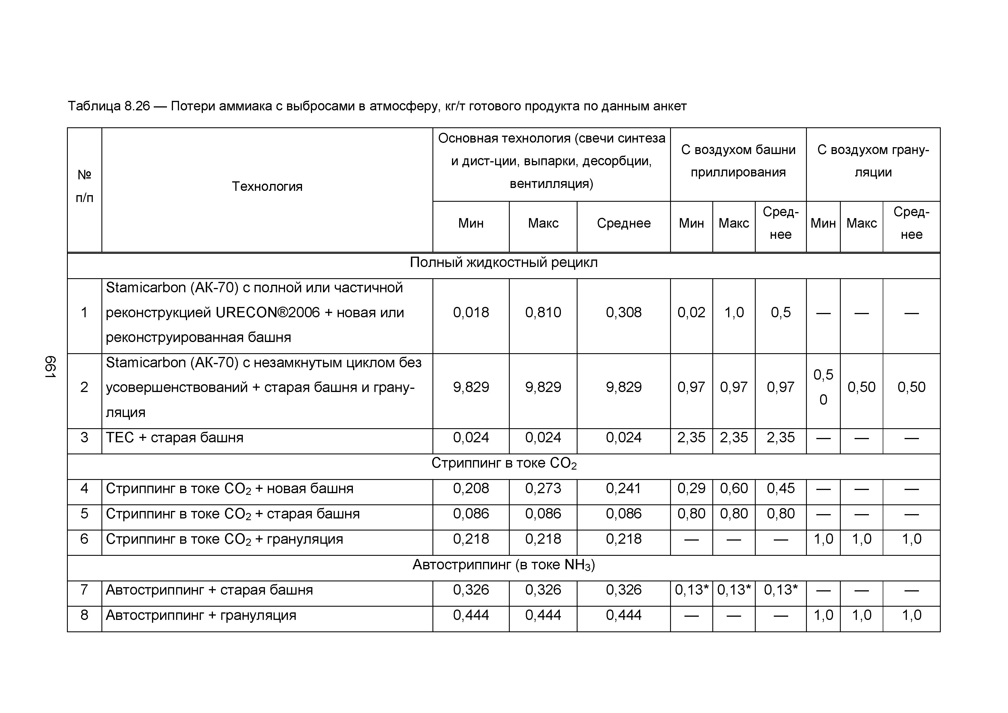 ИТС 2-2015