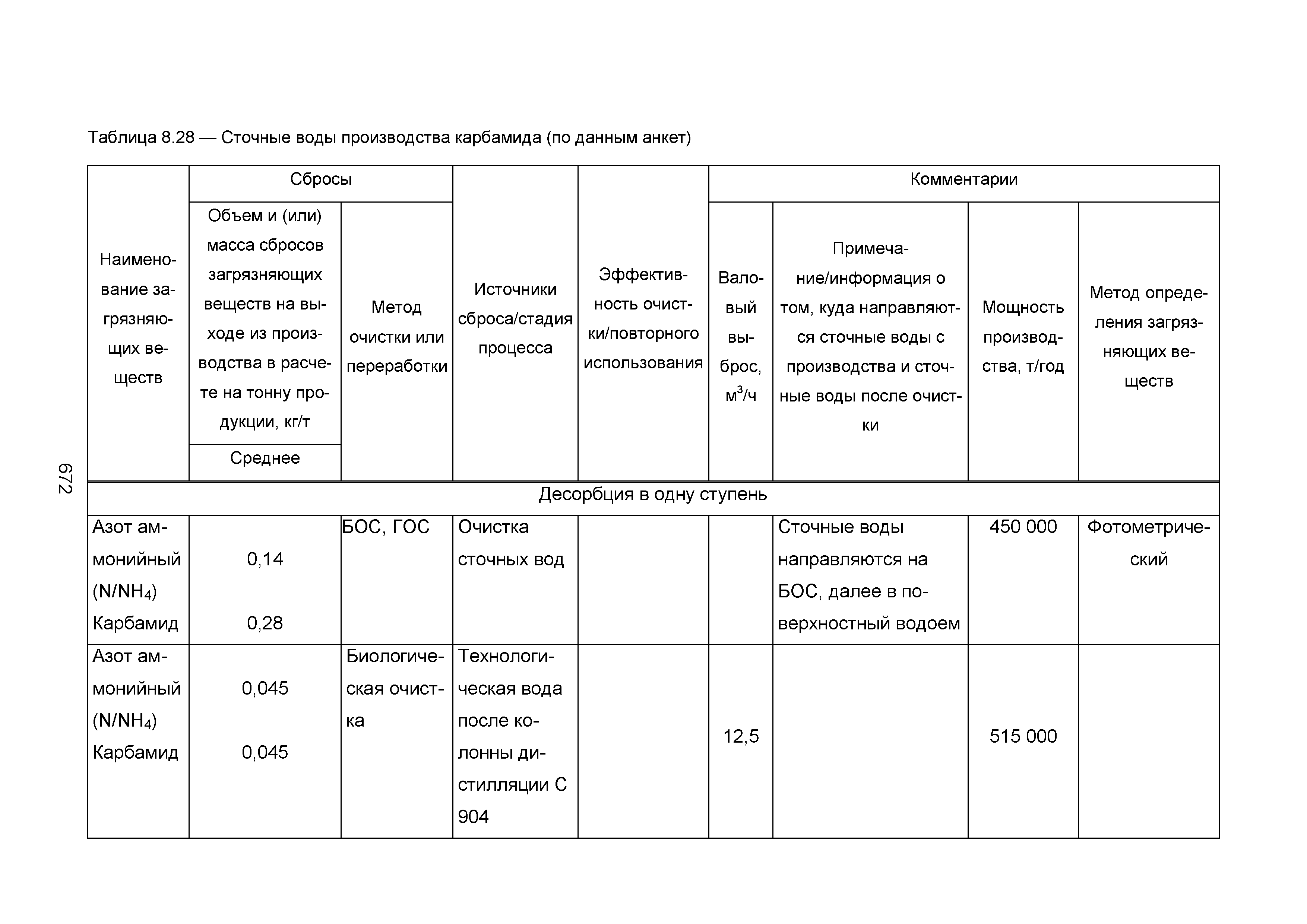 ИТС 2-2015