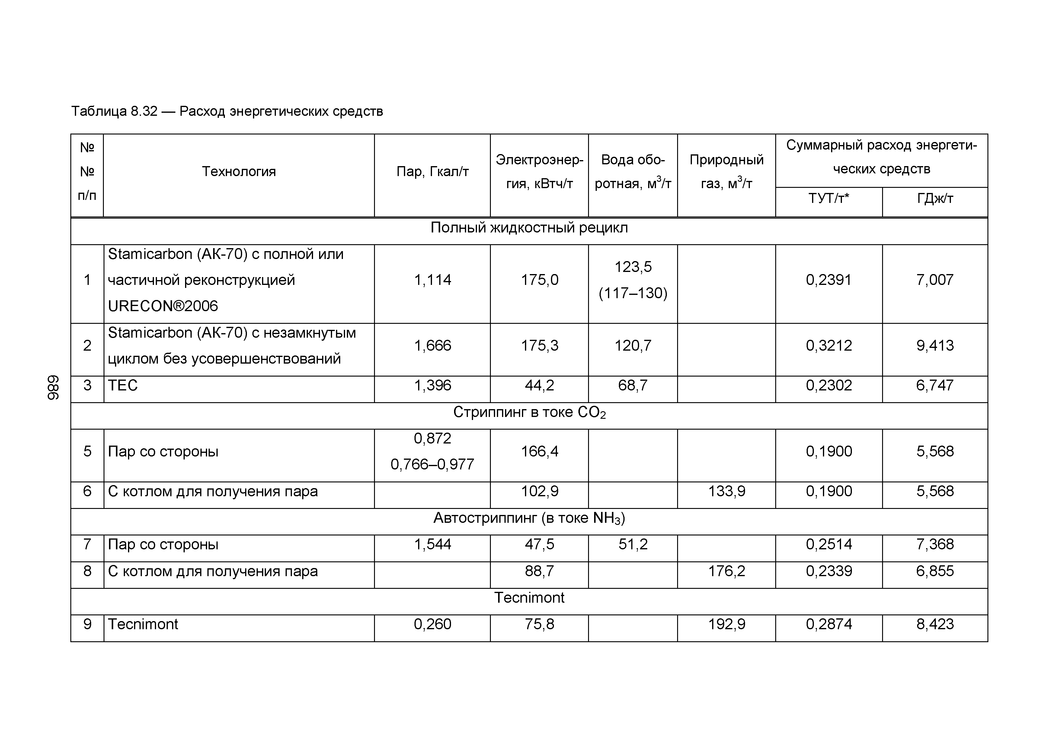 ИТС 2-2015