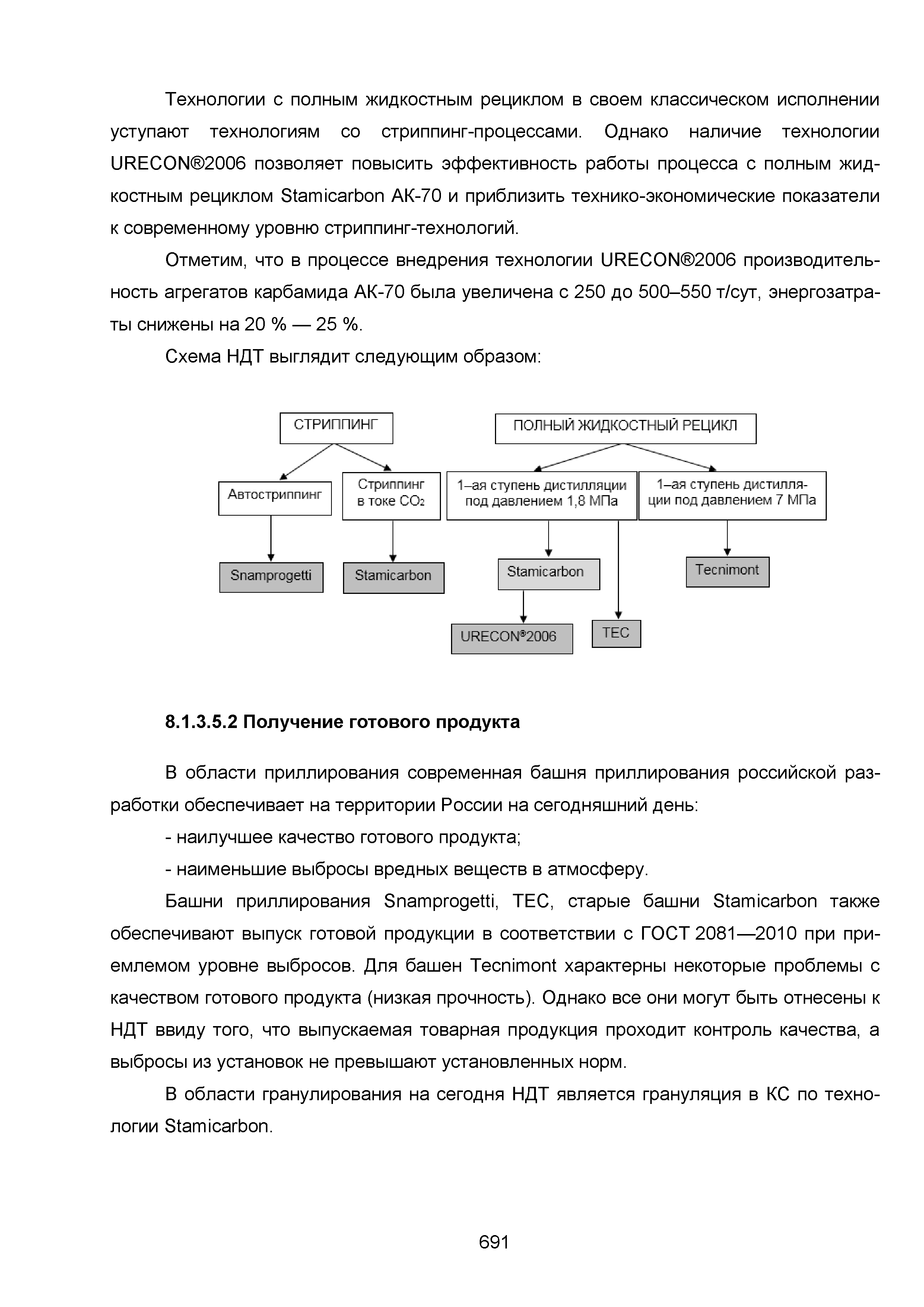 ИТС 2-2015