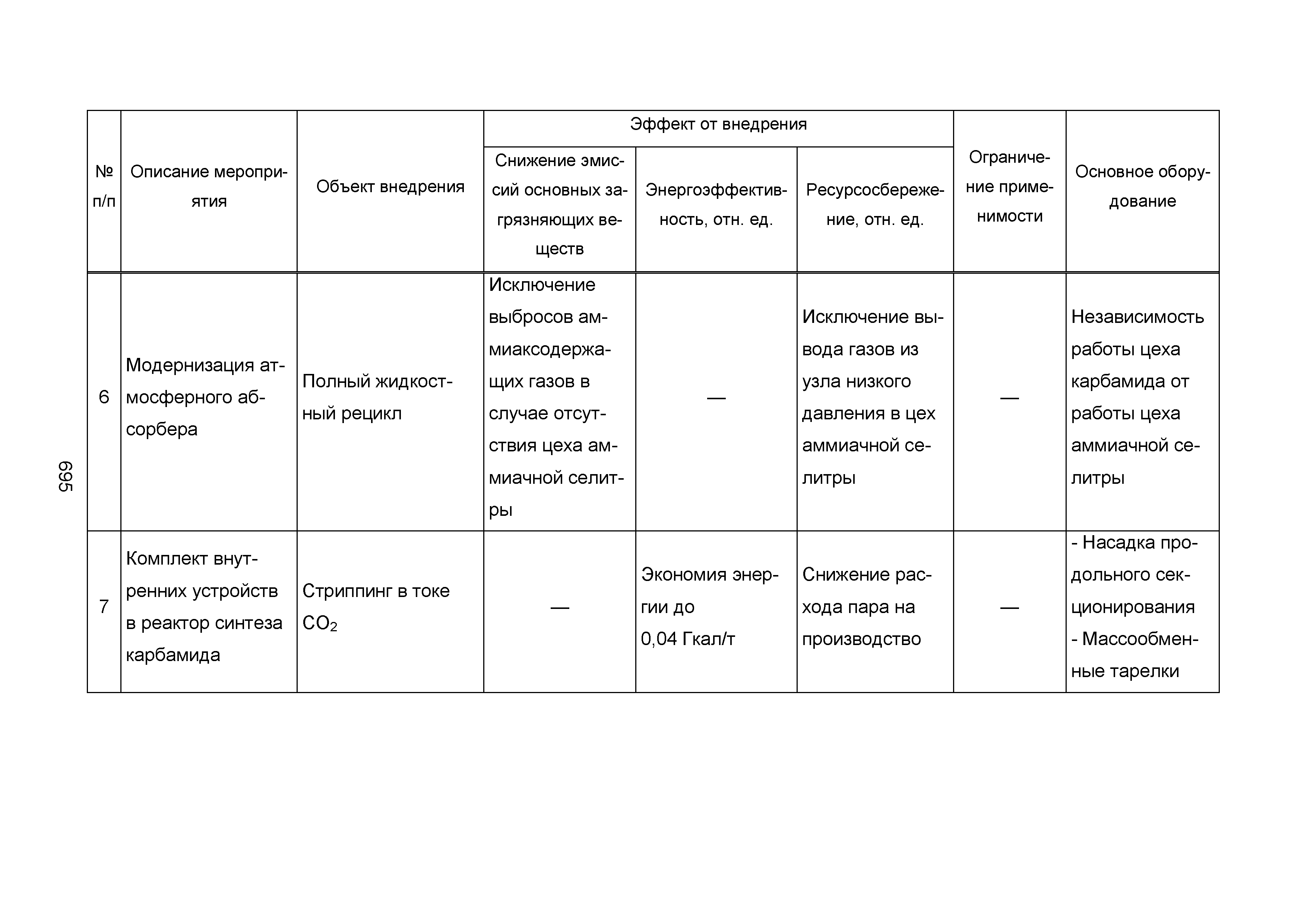 ИТС 2-2015