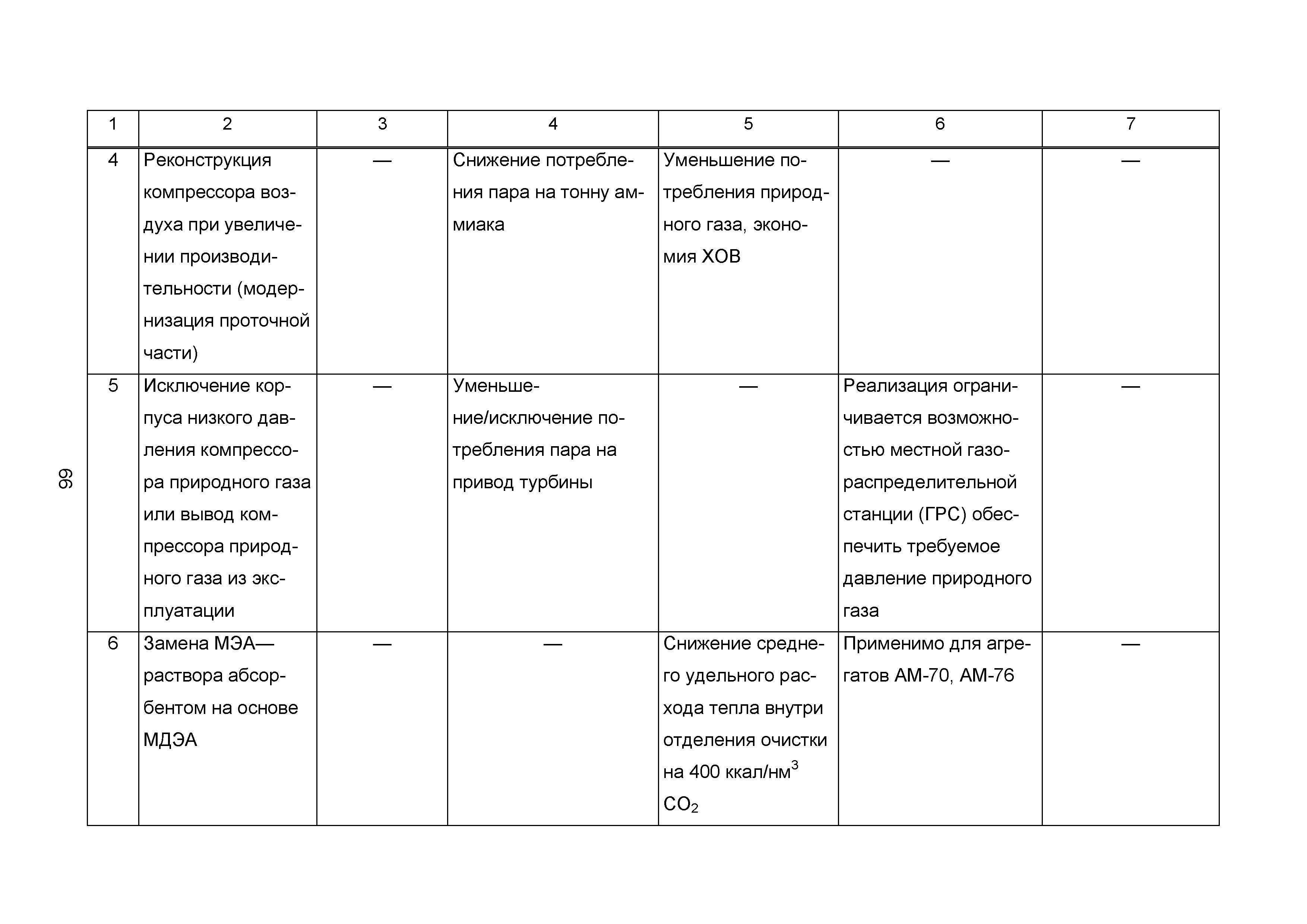 ИТС 2-2015