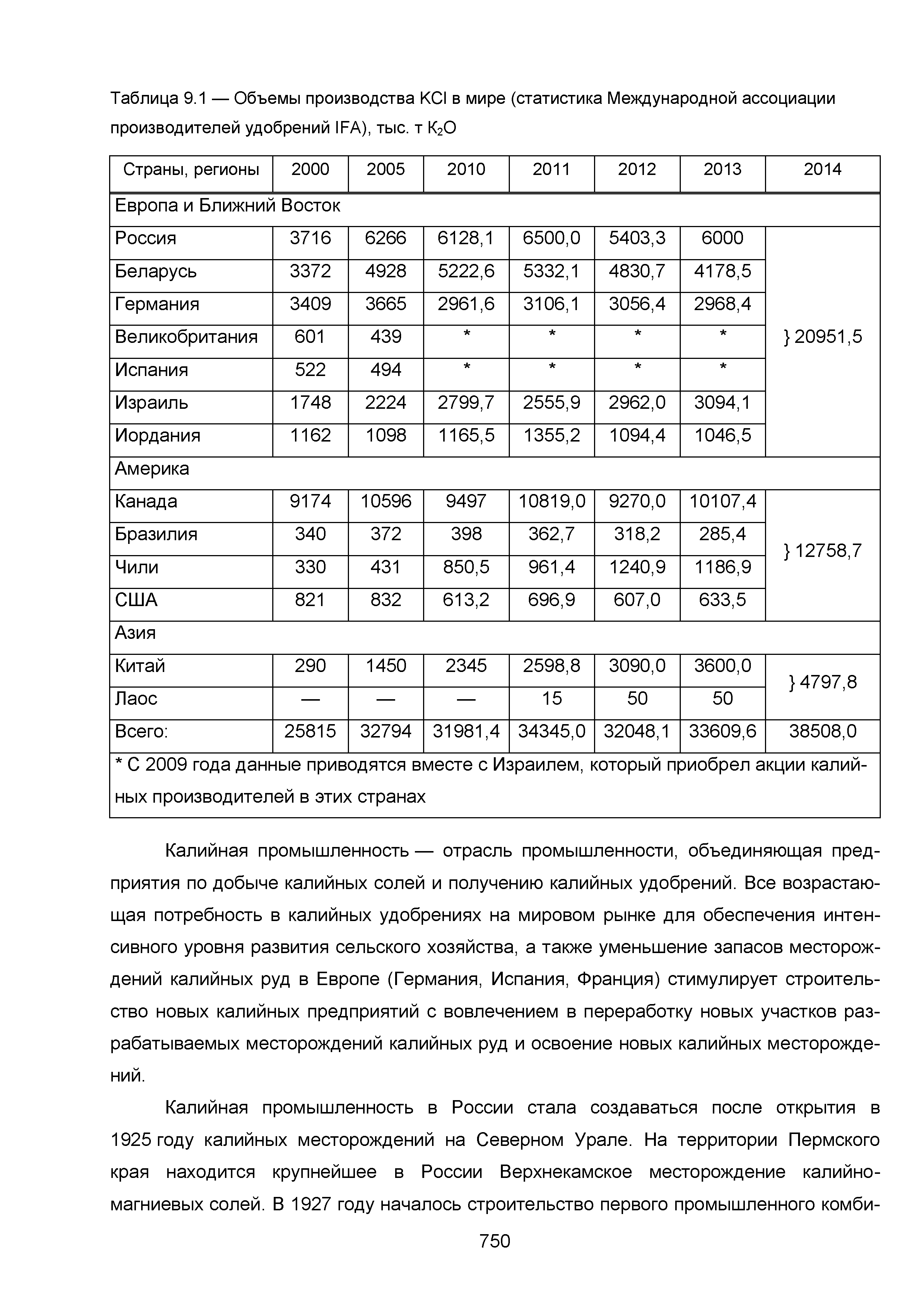 ИТС 2-2015