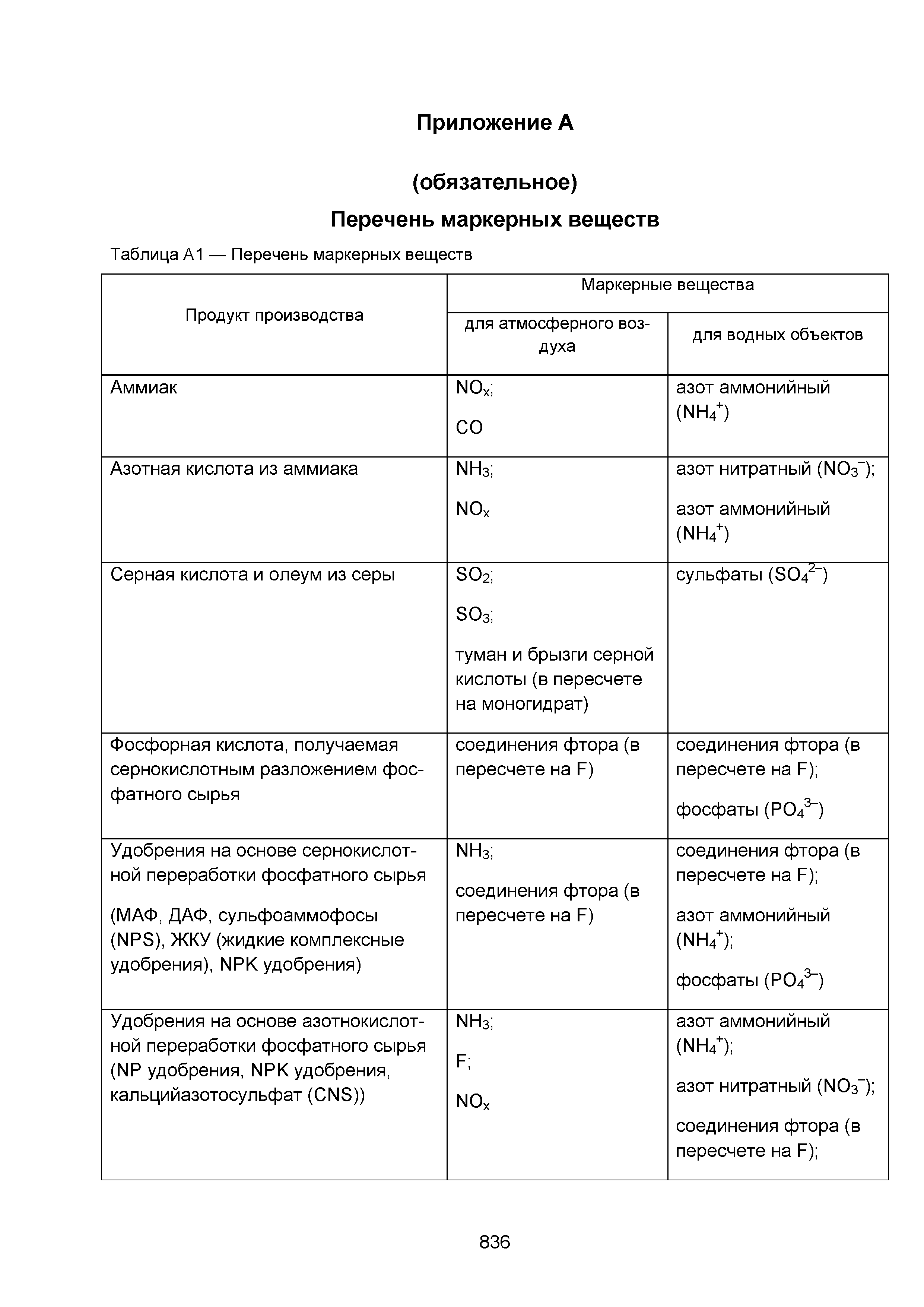 ИТС 2-2015