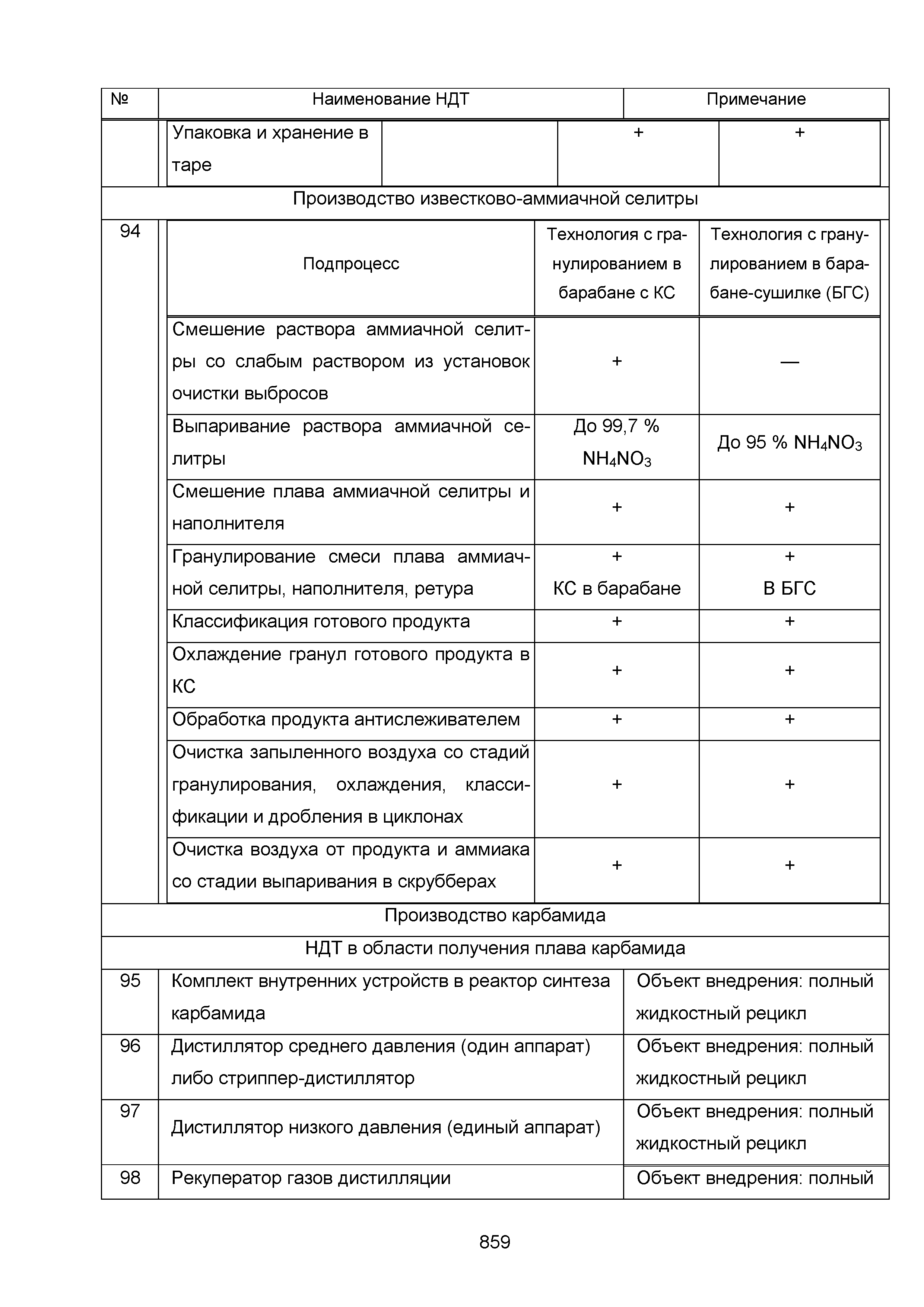 ИТС 2-2015