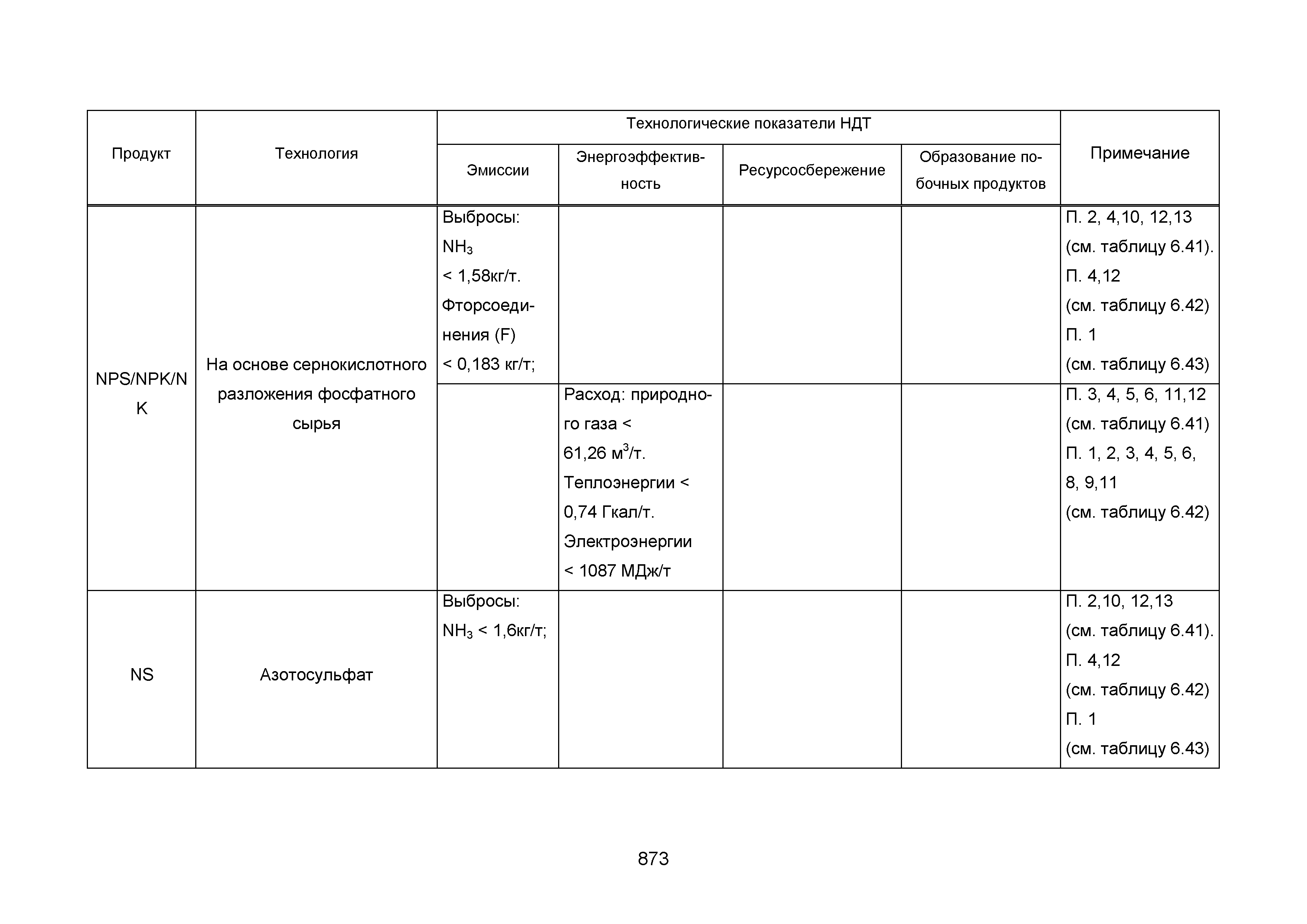 ИТС 2-2015