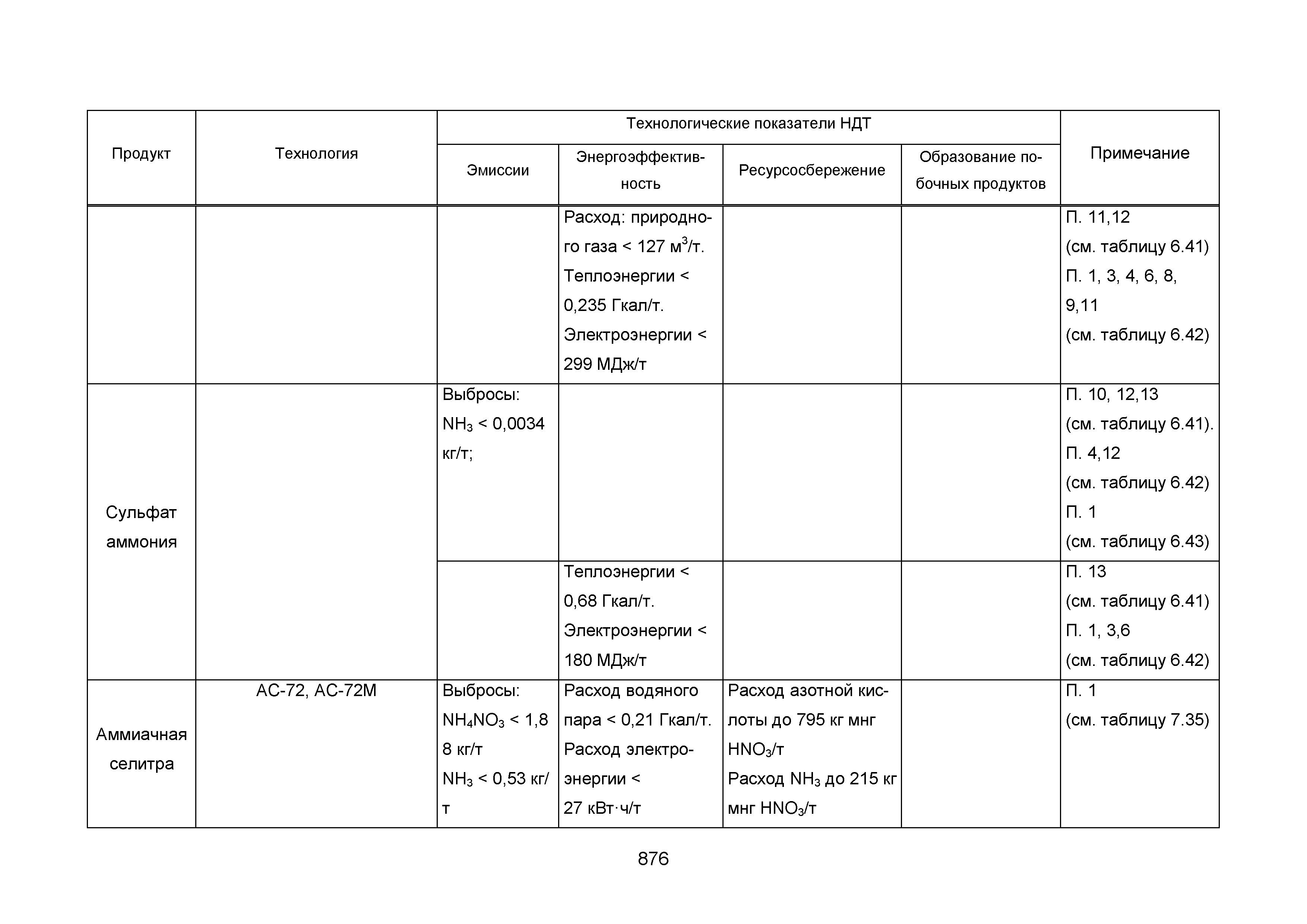 ИТС 2-2015