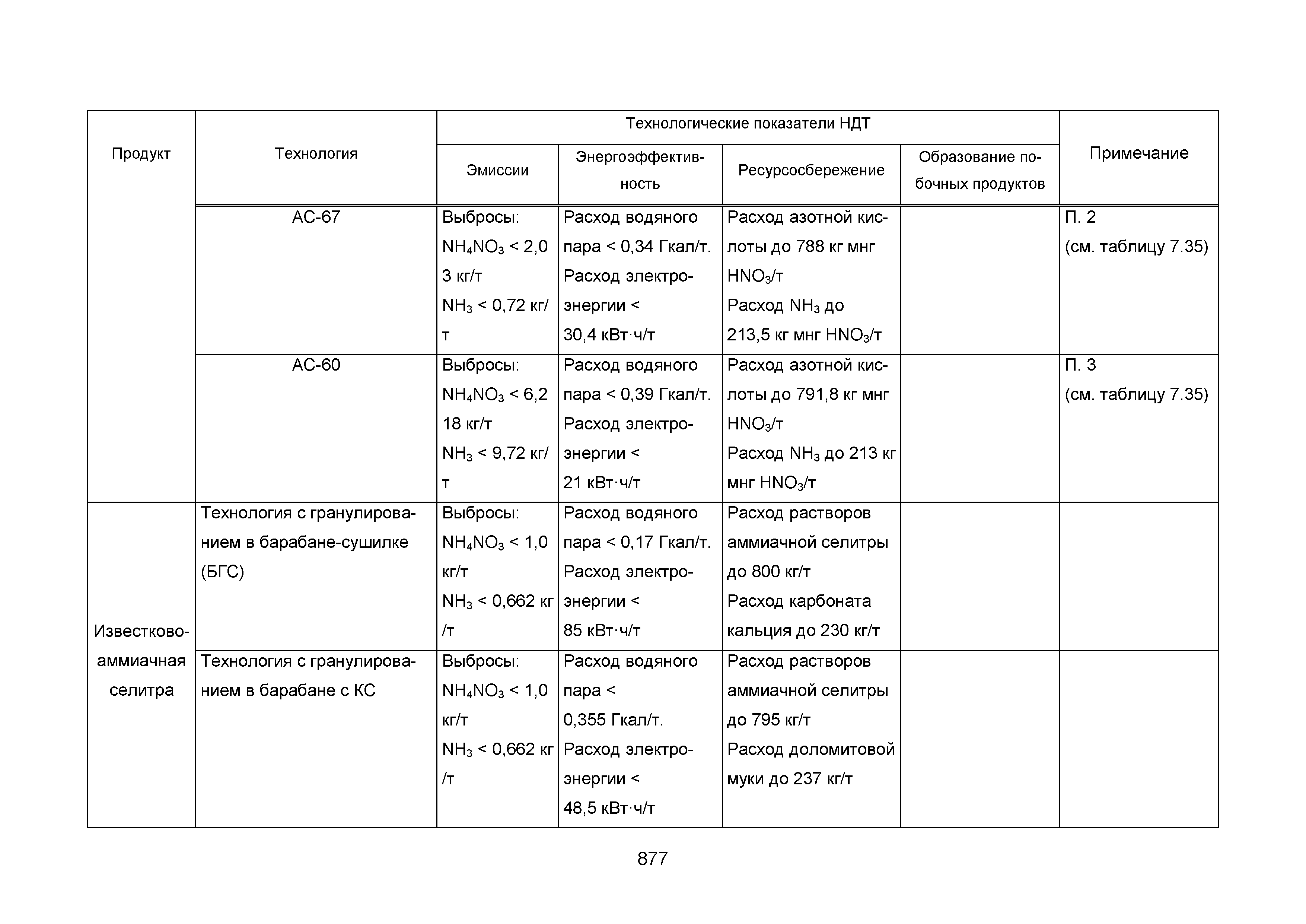 ИТС 2-2015