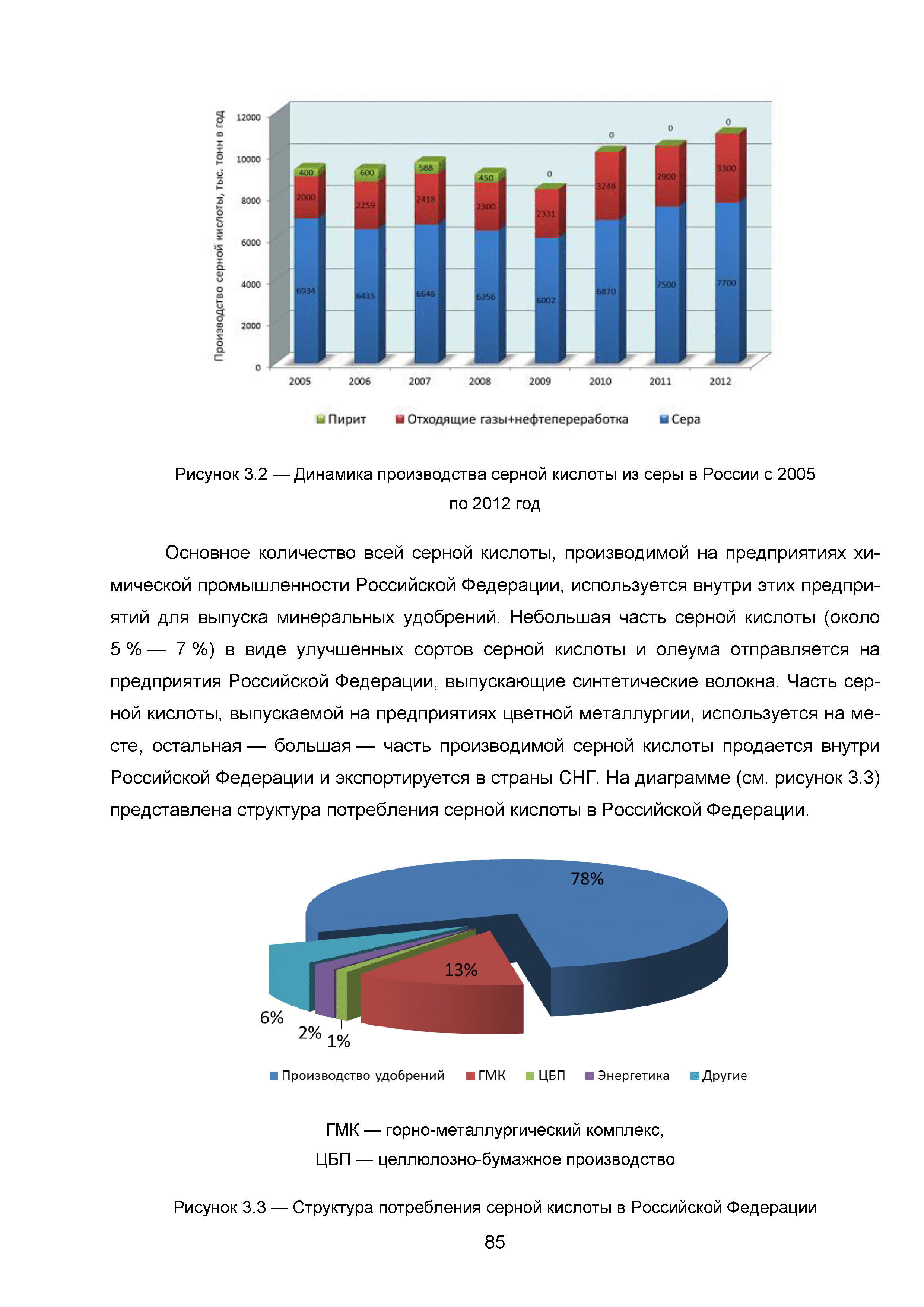 ИТС 2-2015