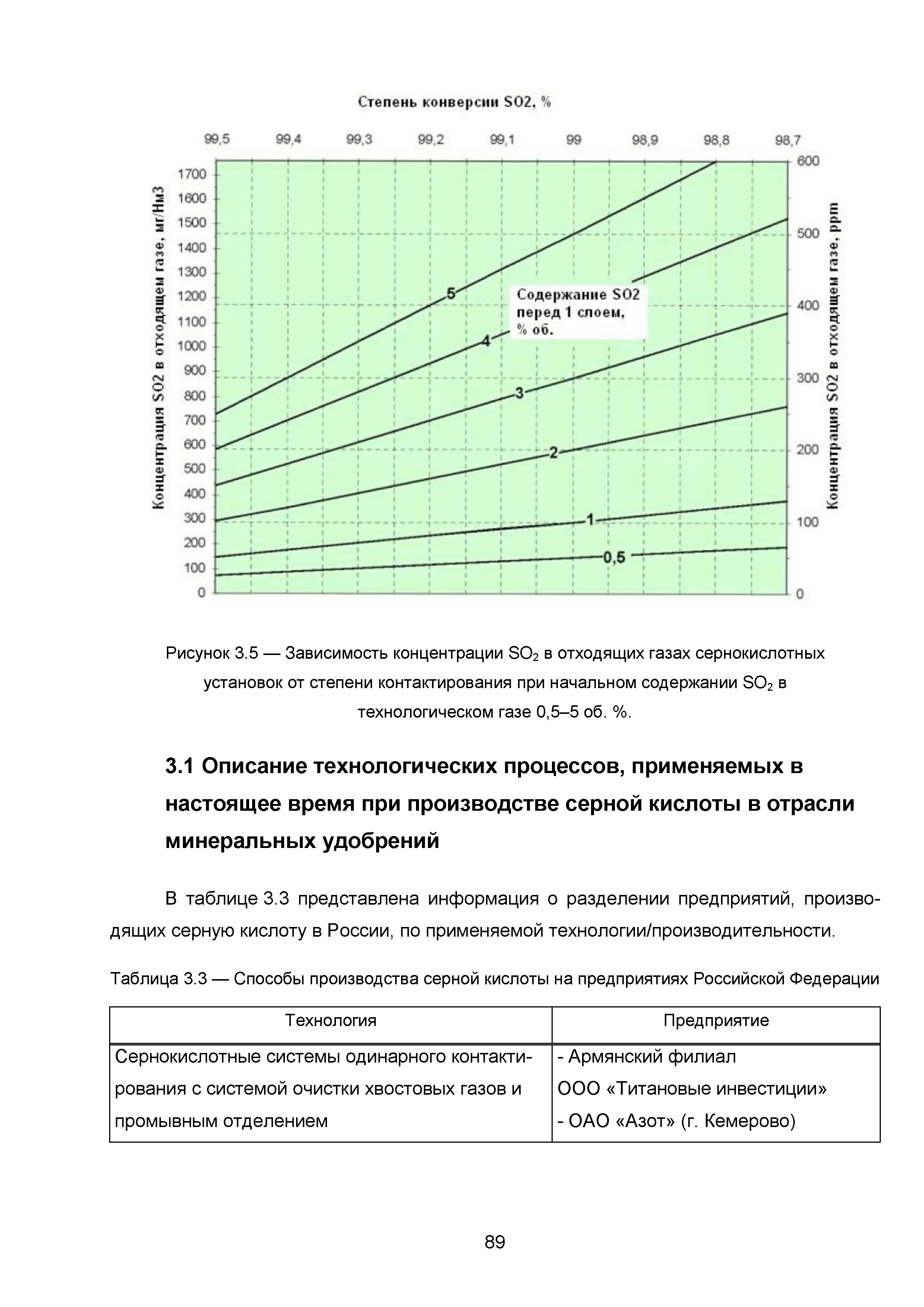 ИТС 2-2015