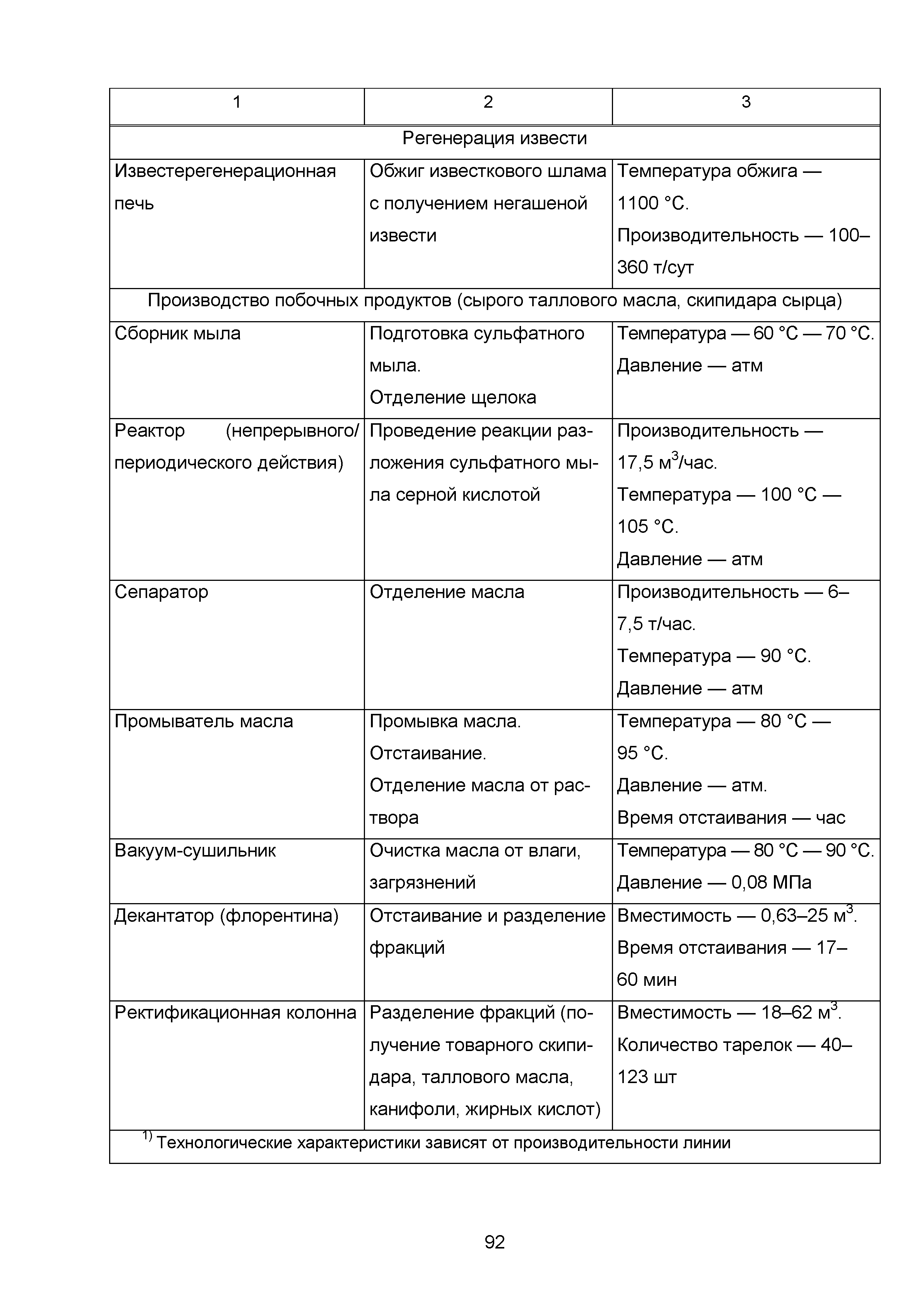 ИТС 1-2015