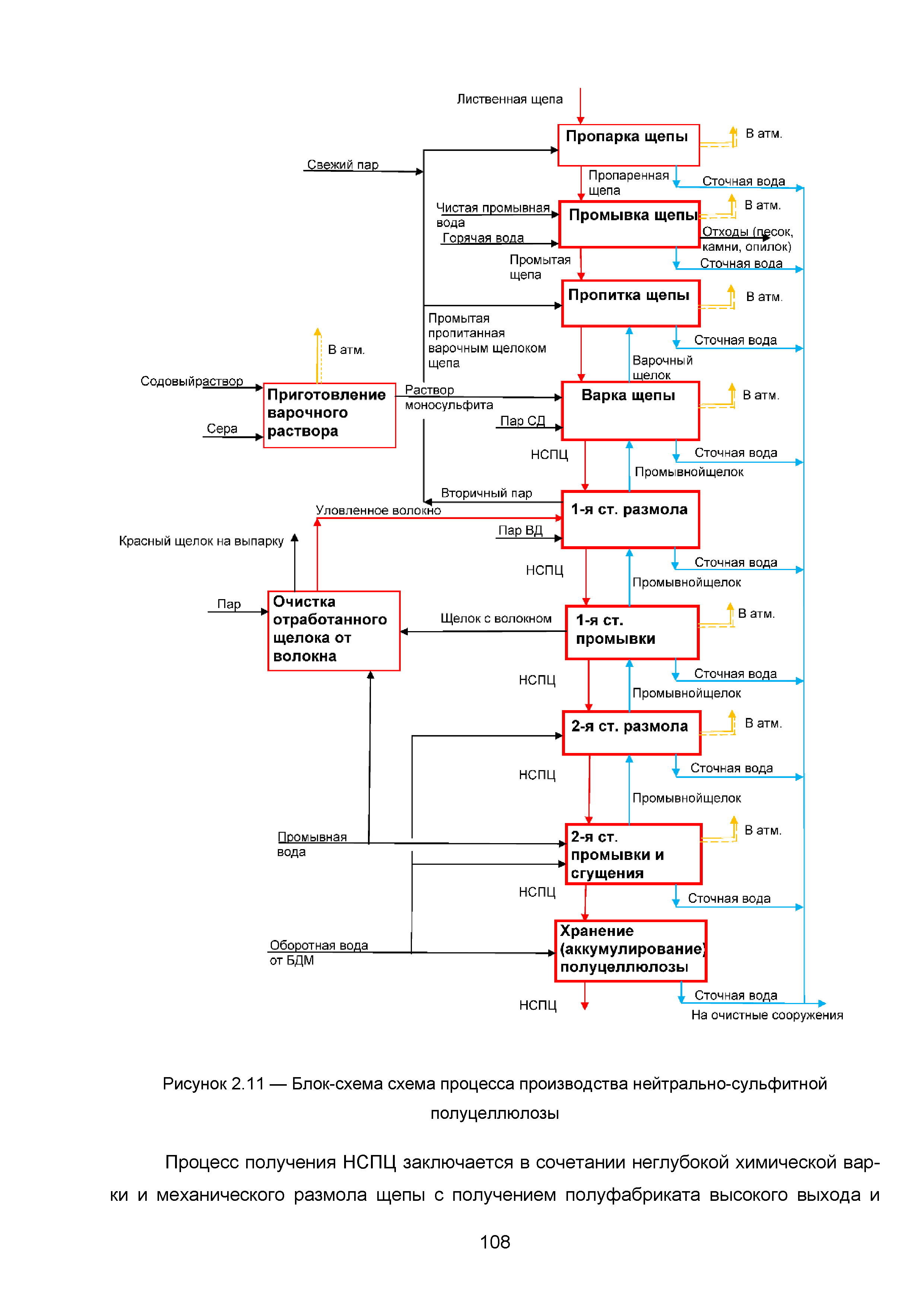 ИТС 1-2015