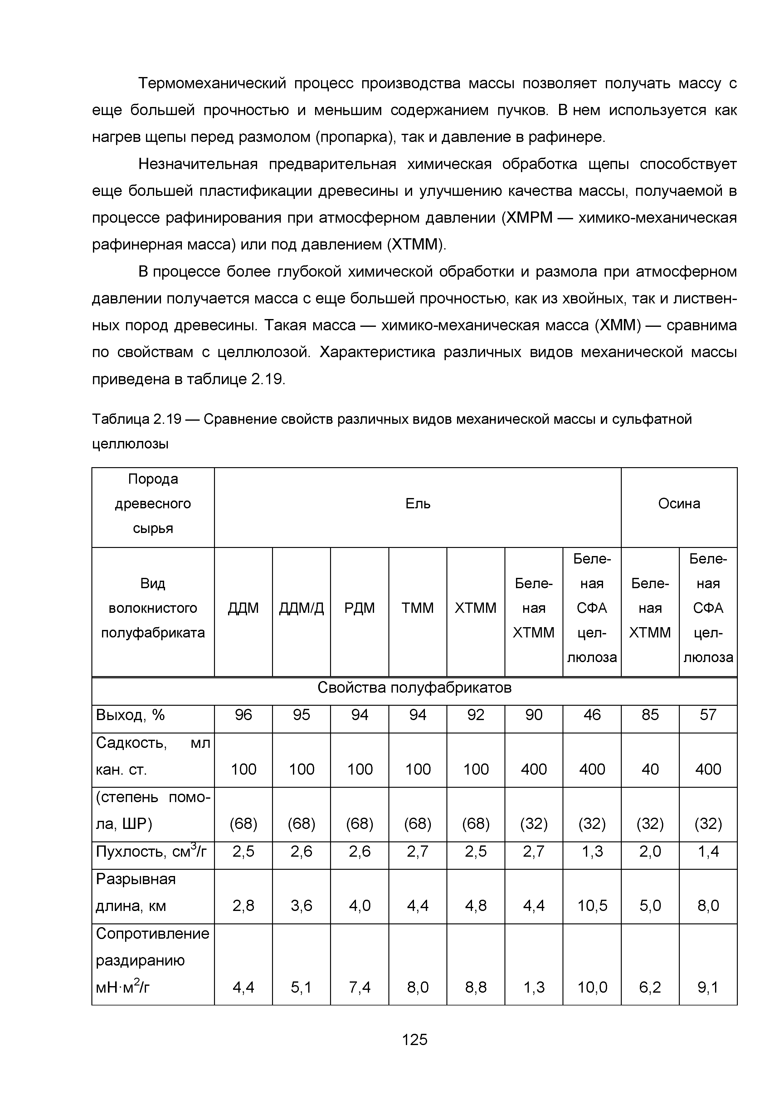 ИТС 1-2015