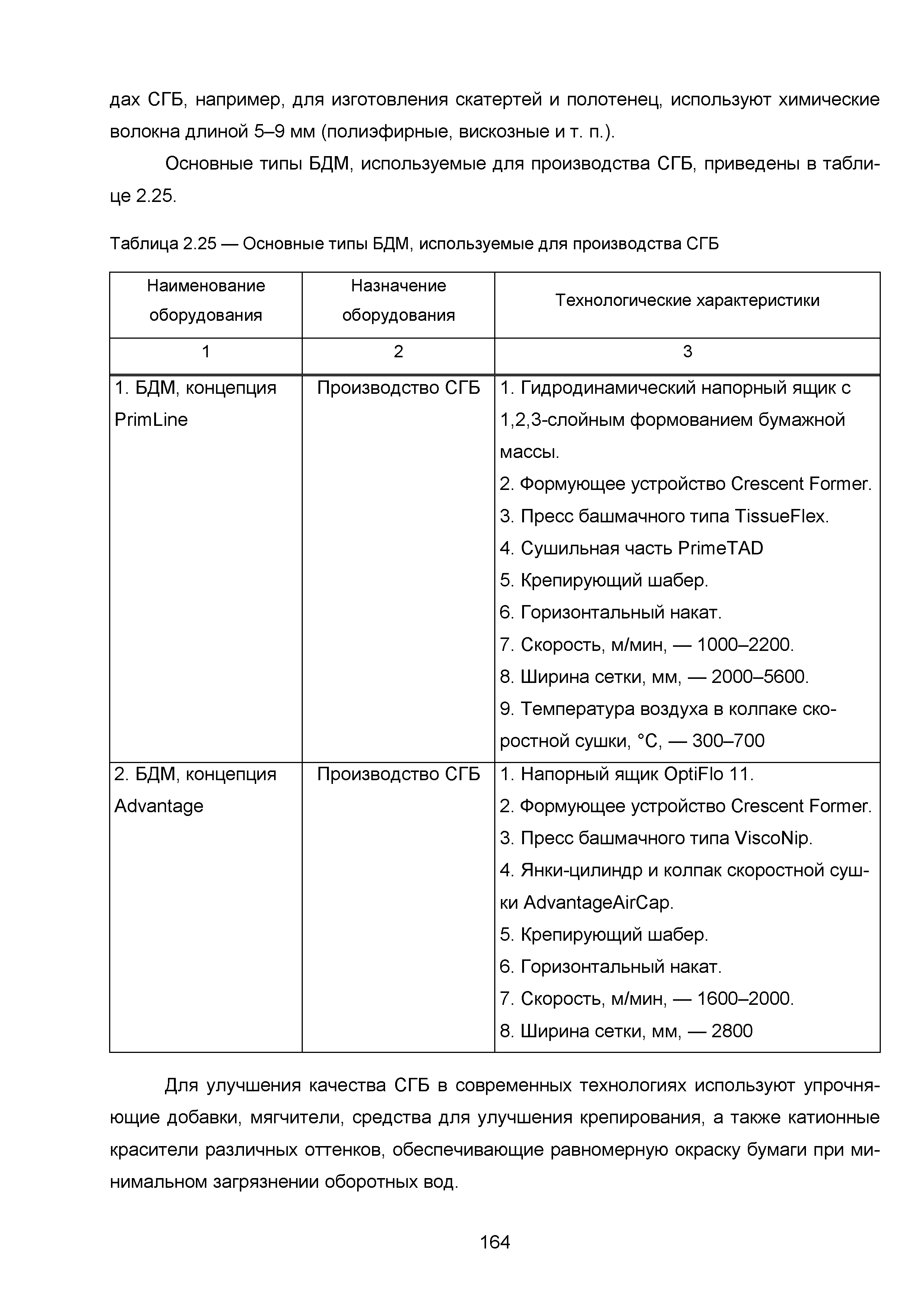 ИТС 1-2015