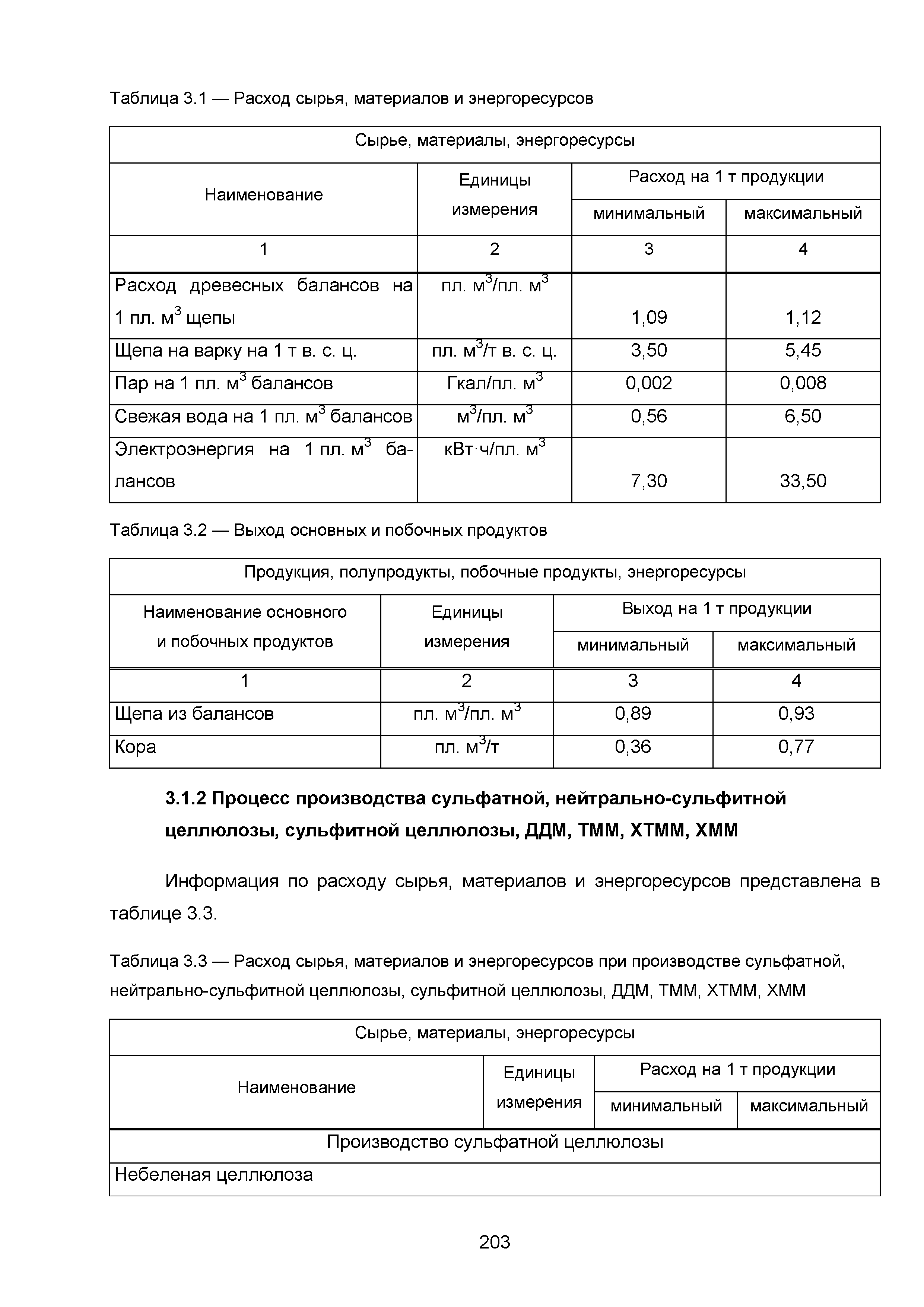 ИТС 1-2015