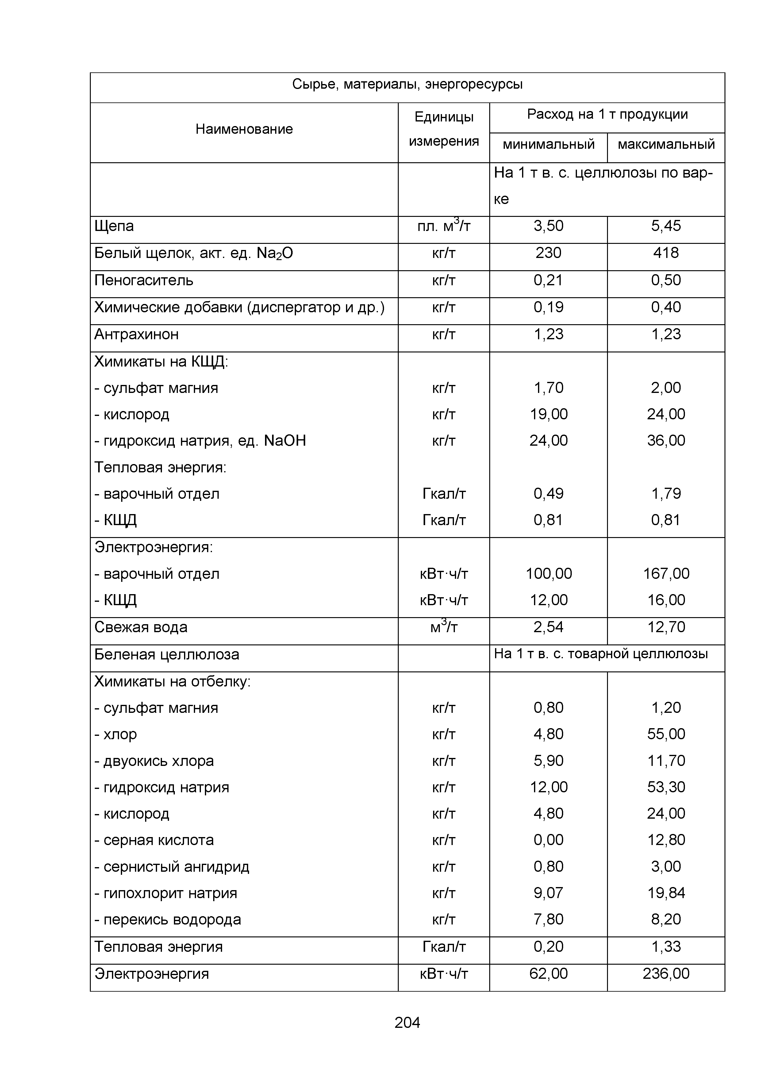 ИТС 1-2015