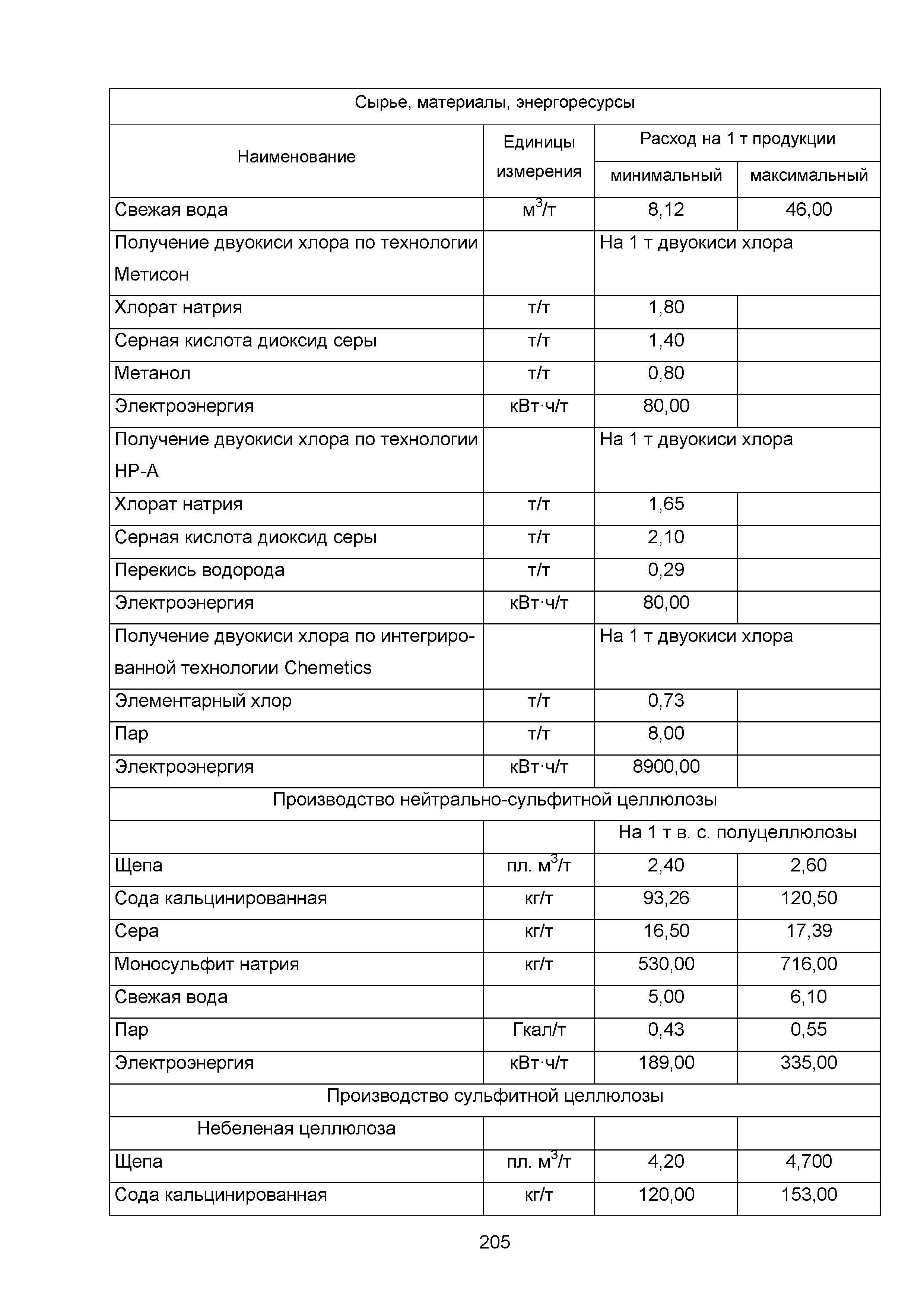 ИТС 1-2015