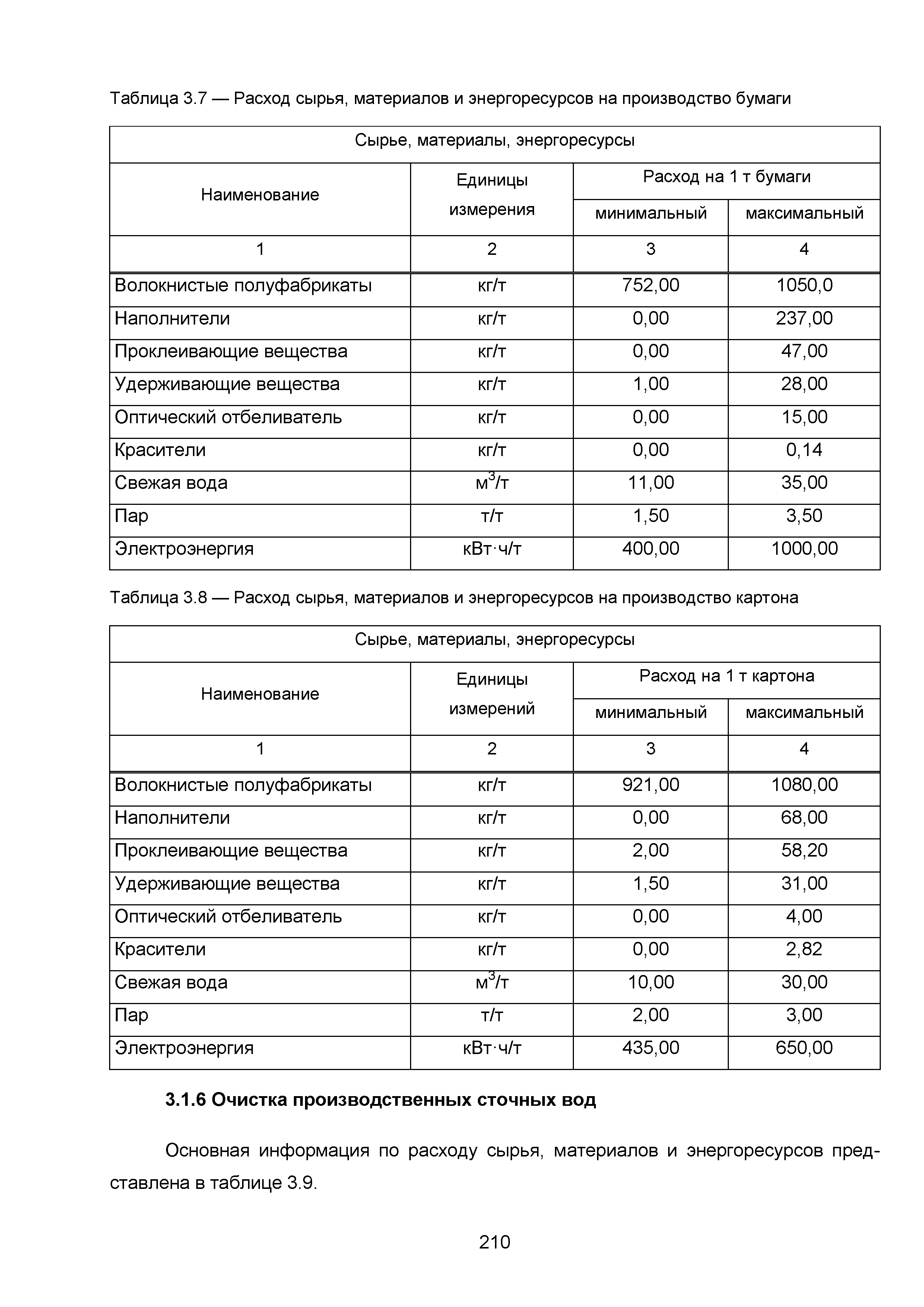 ИТС 1-2015