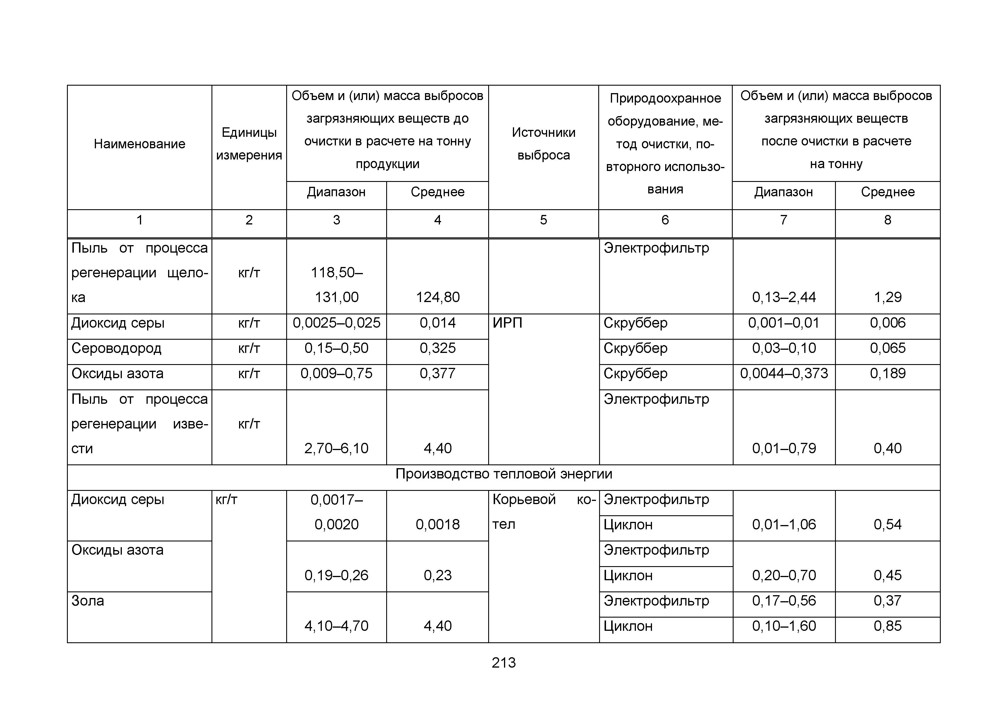 ИТС 1-2015