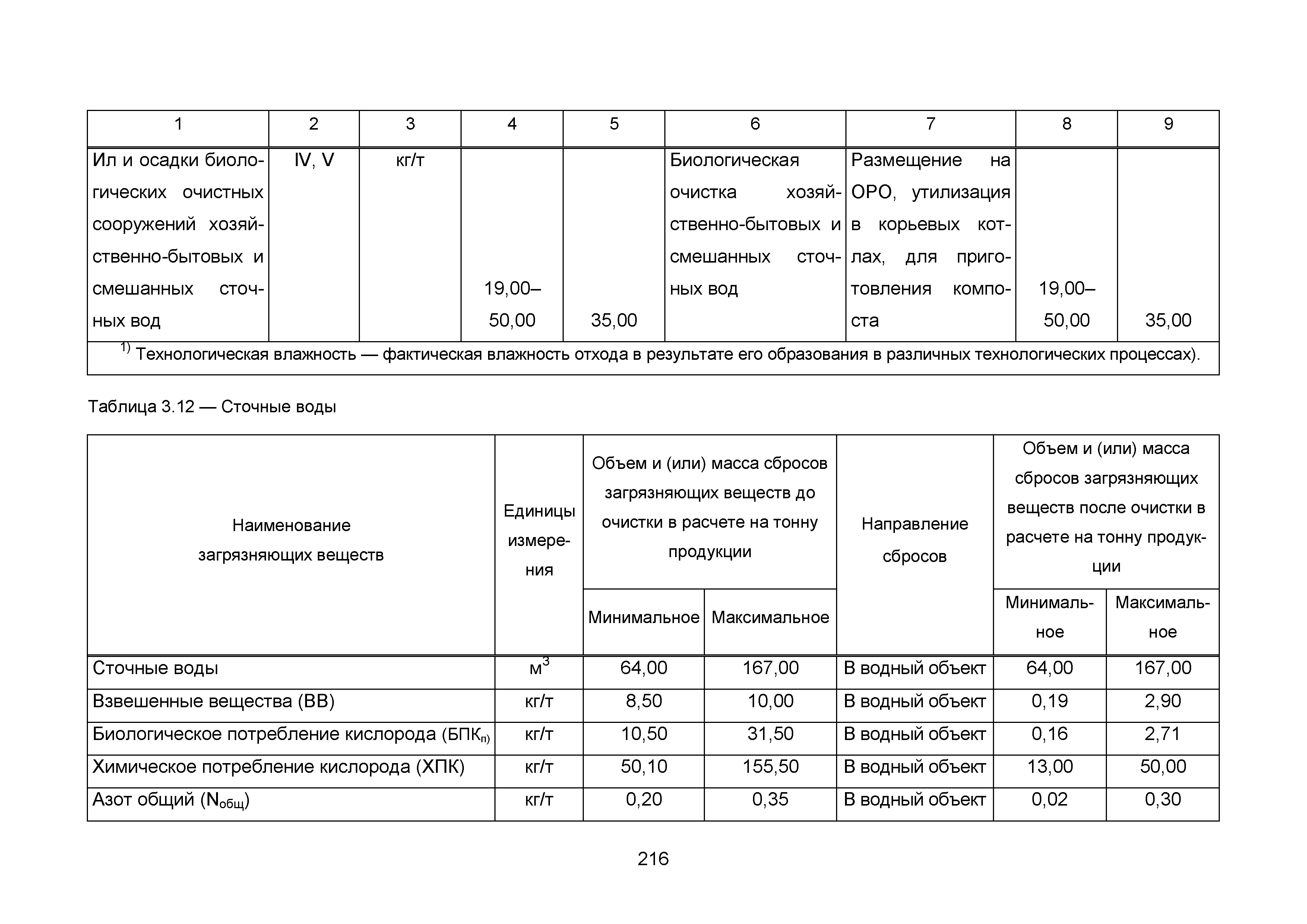 ИТС 1-2015