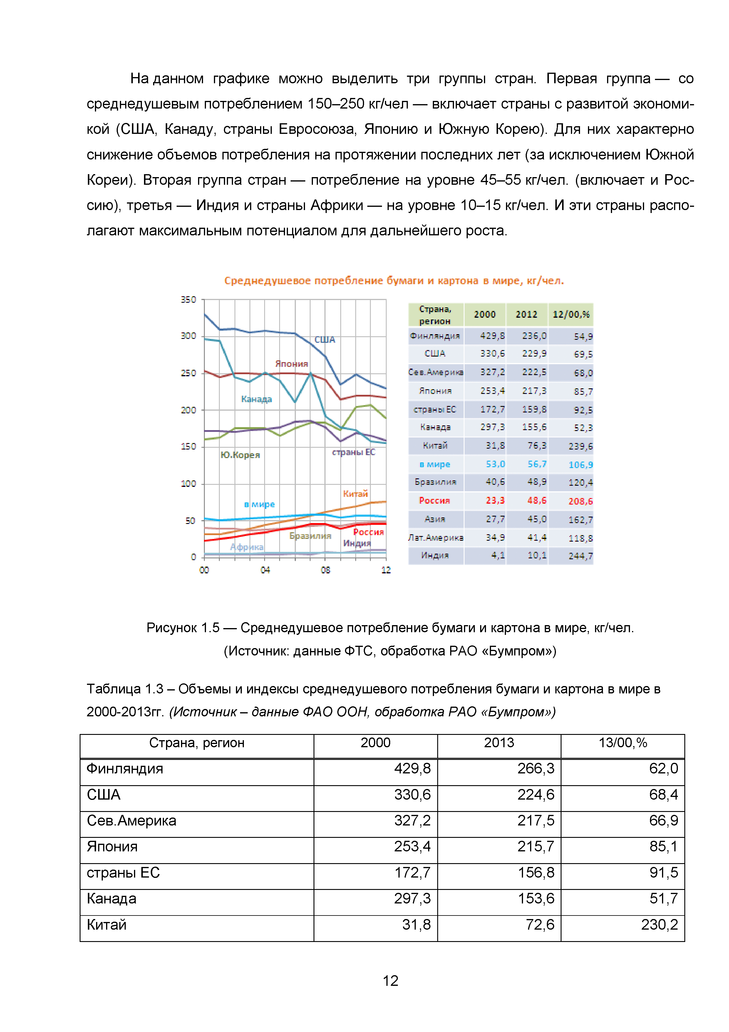 ИТС 1-2015