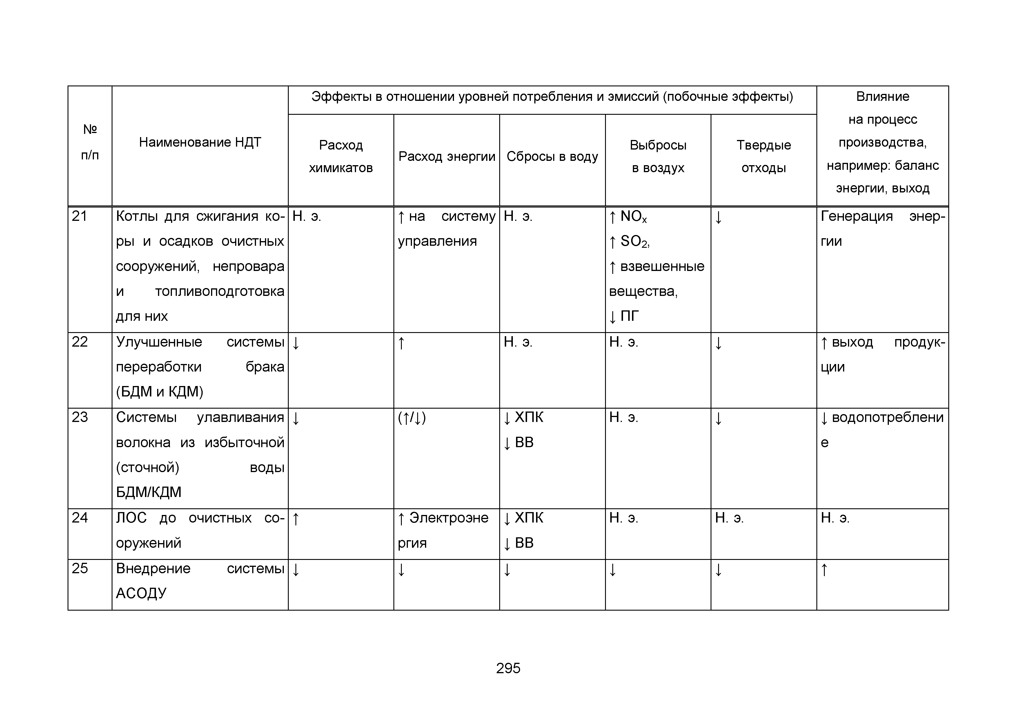 ИТС 1-2015