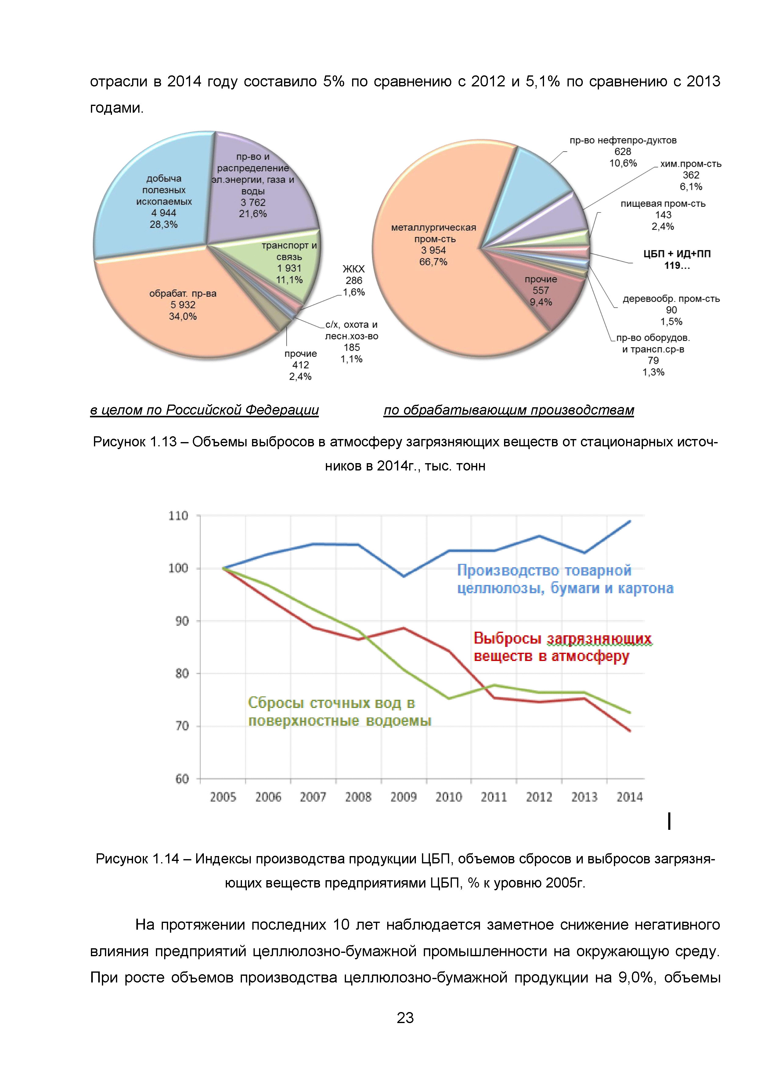 ИТС 1-2015