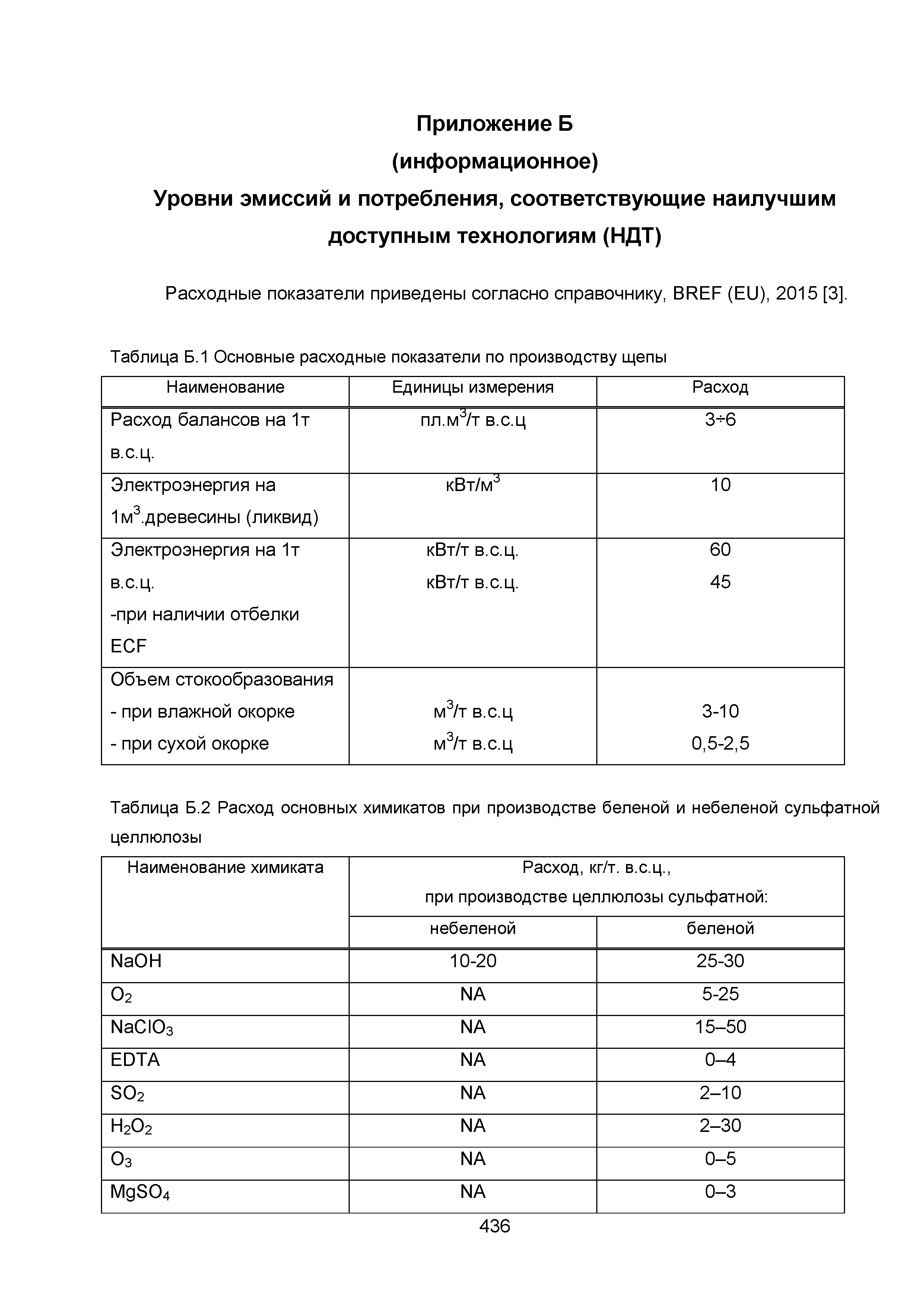 ИТС 1-2015