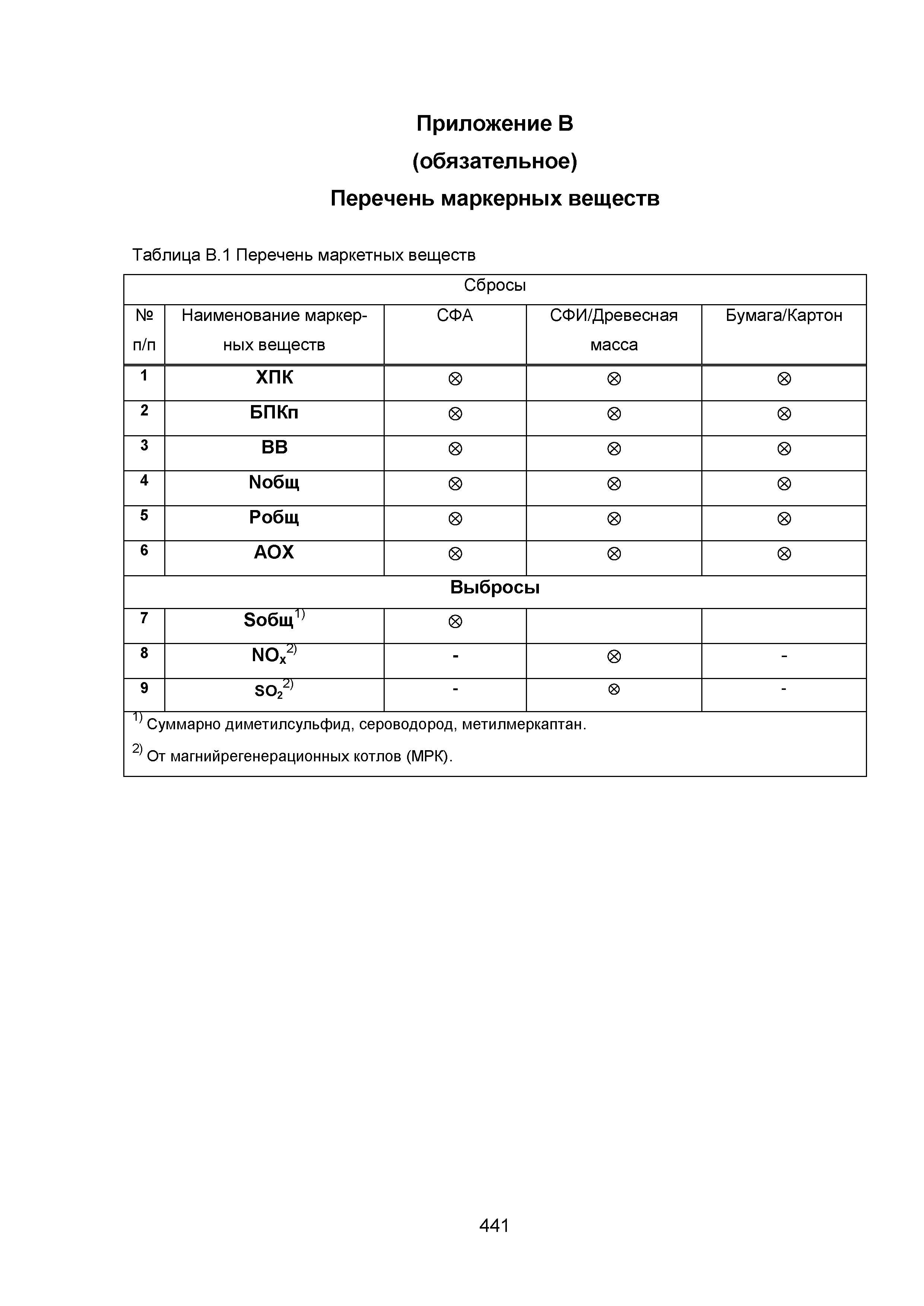 ИТС 1-2015