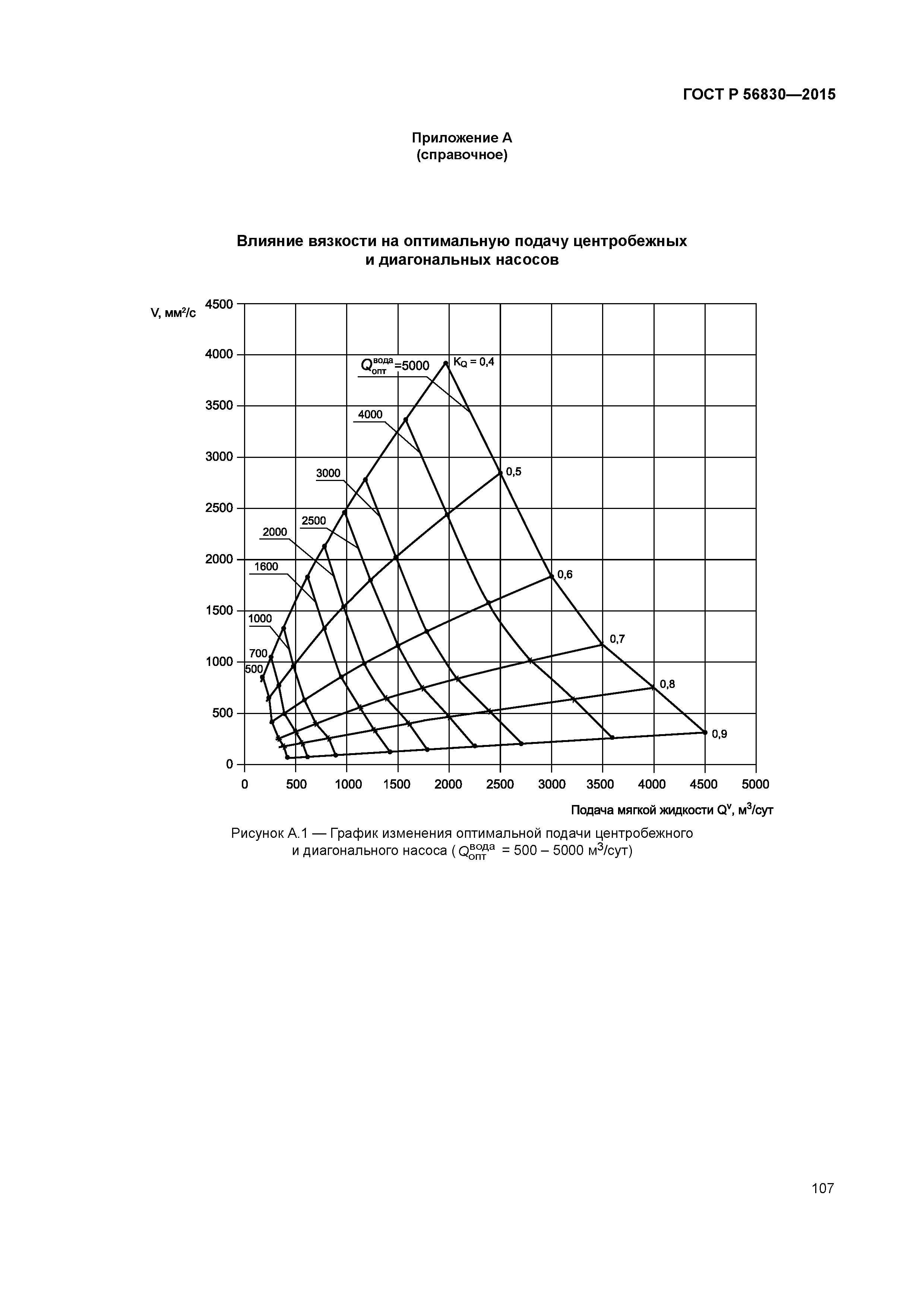 ГОСТ Р 56830-2015