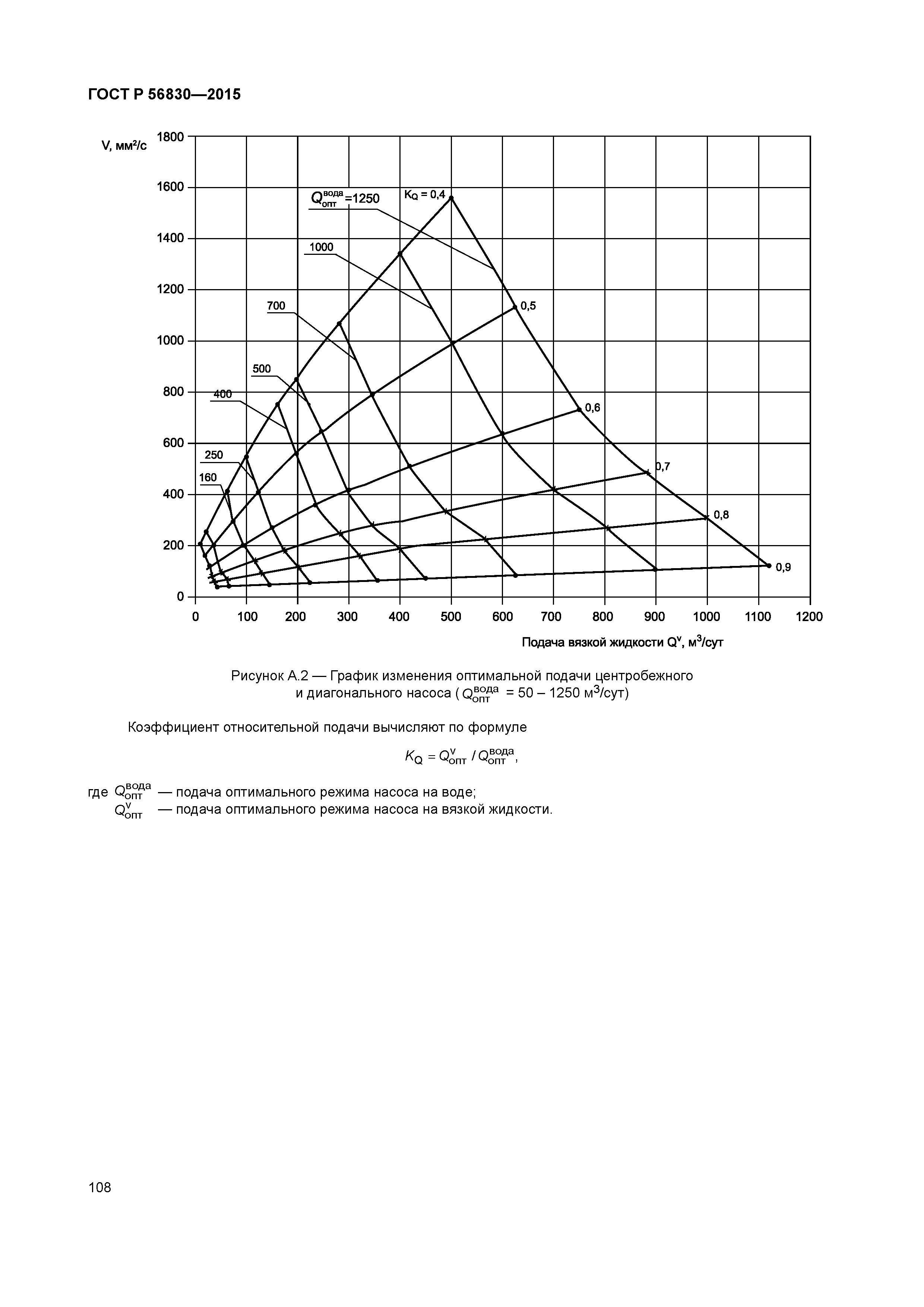 ГОСТ Р 56830-2015