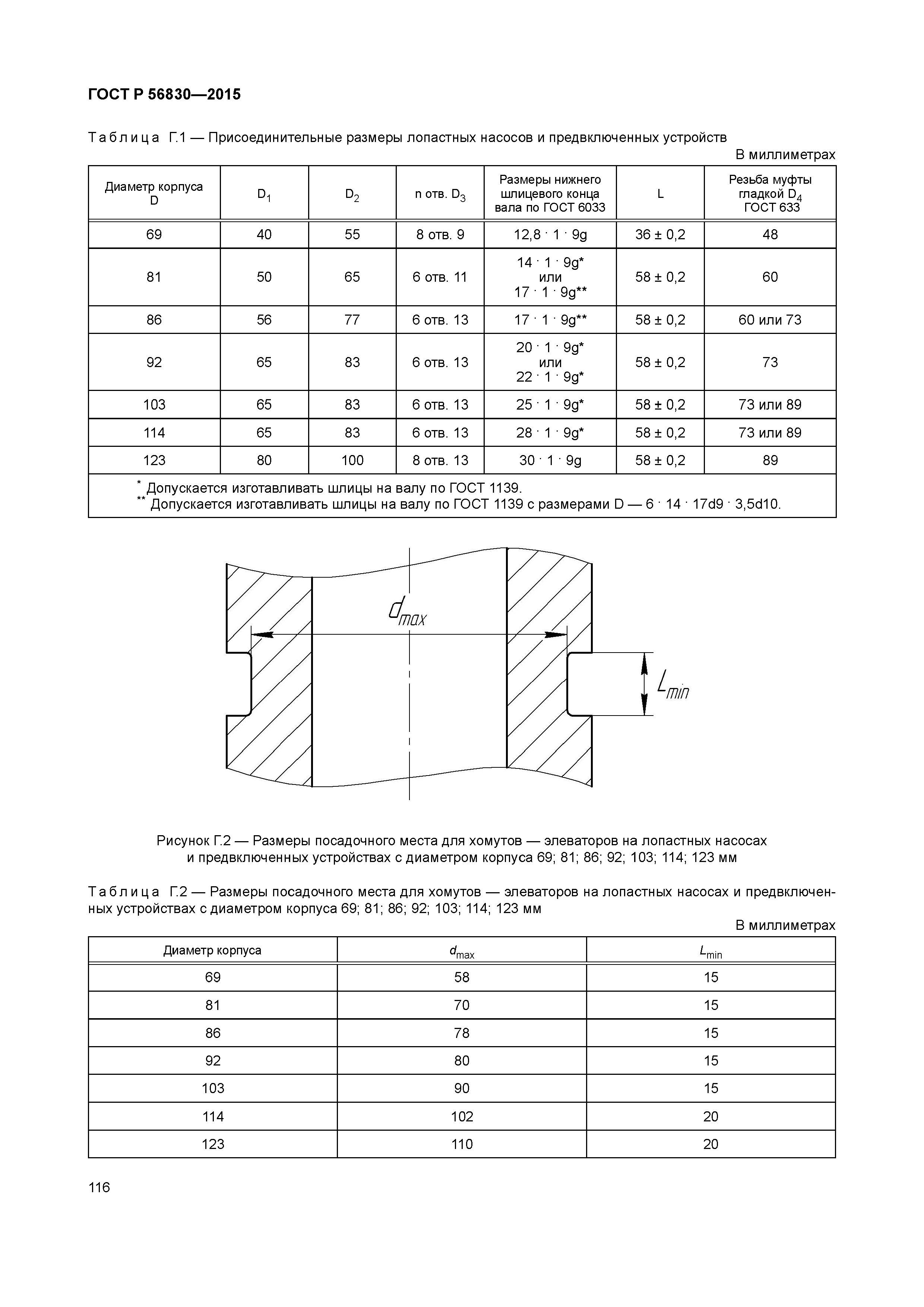 ГОСТ Р 56830-2015