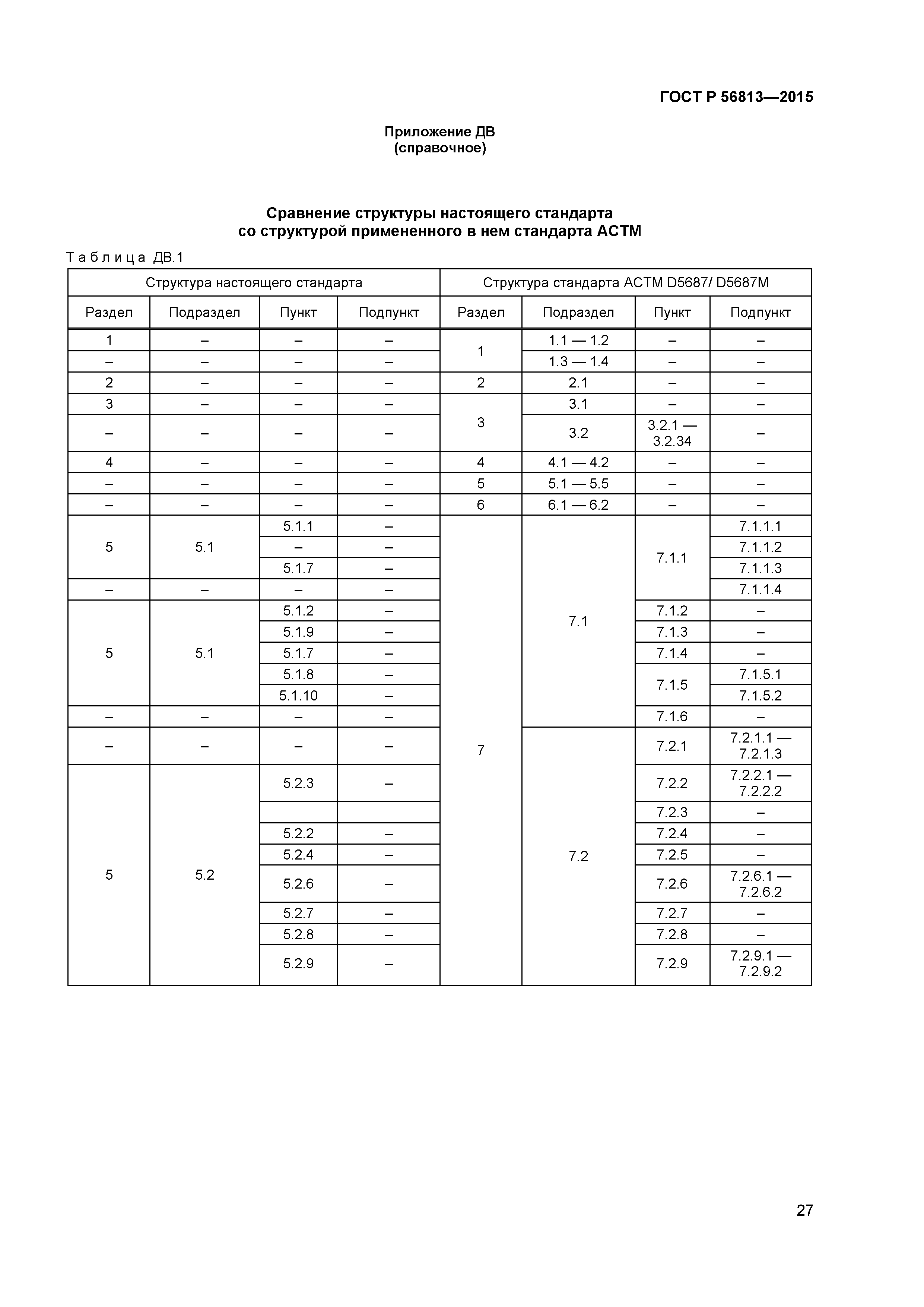 ГОСТ Р 56813-2015