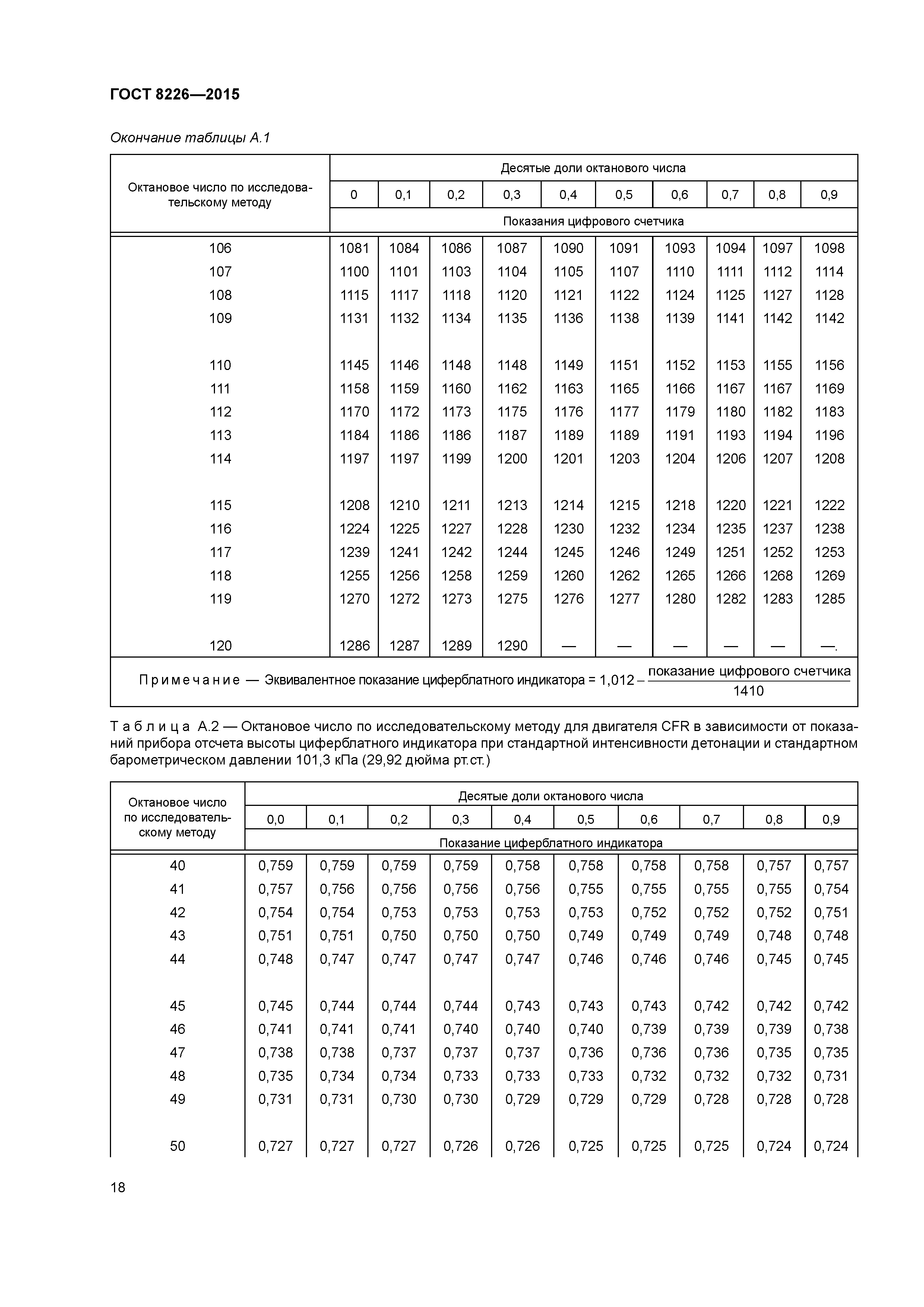 ГОСТ 8226-2015