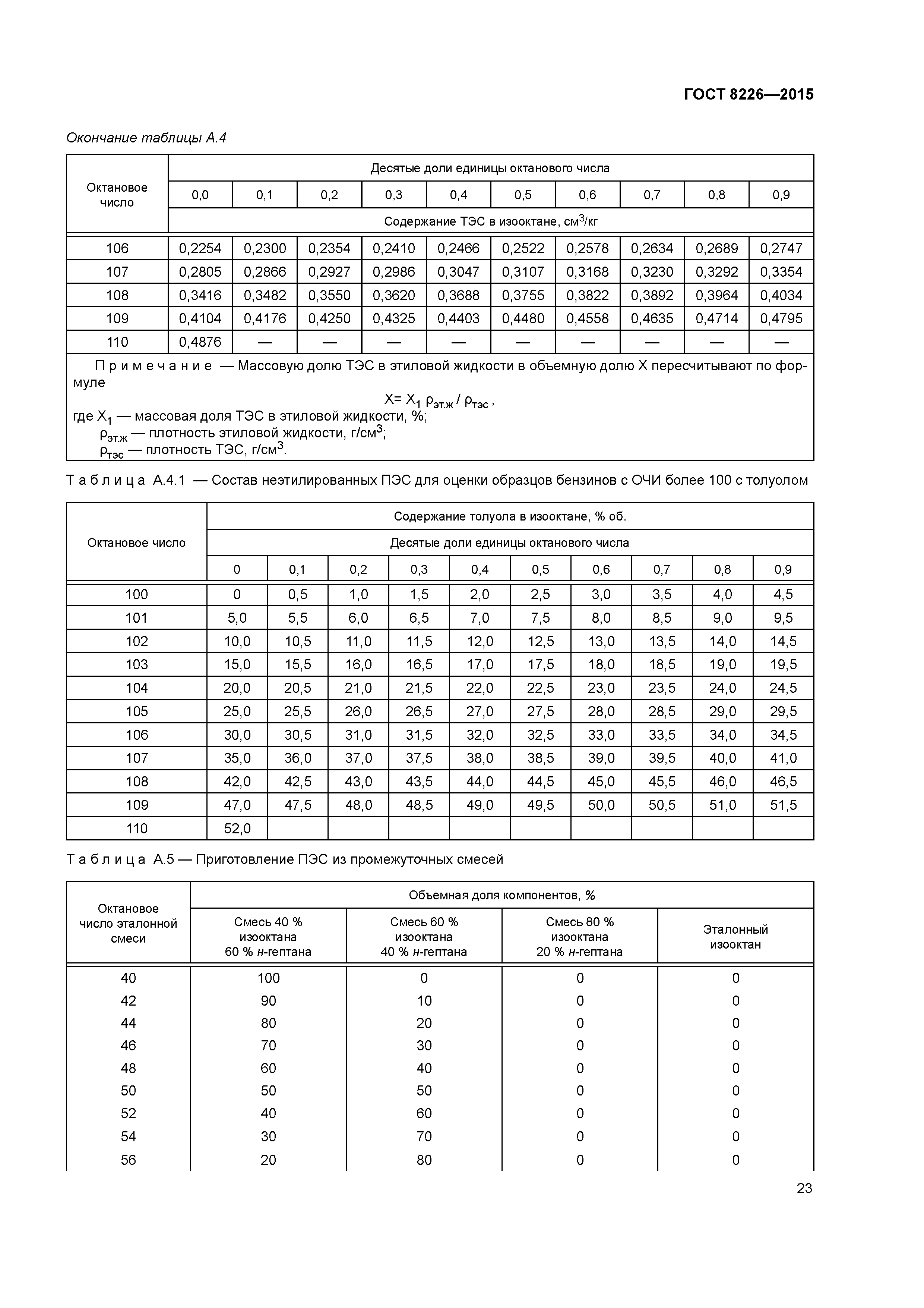 ГОСТ 8226-2015