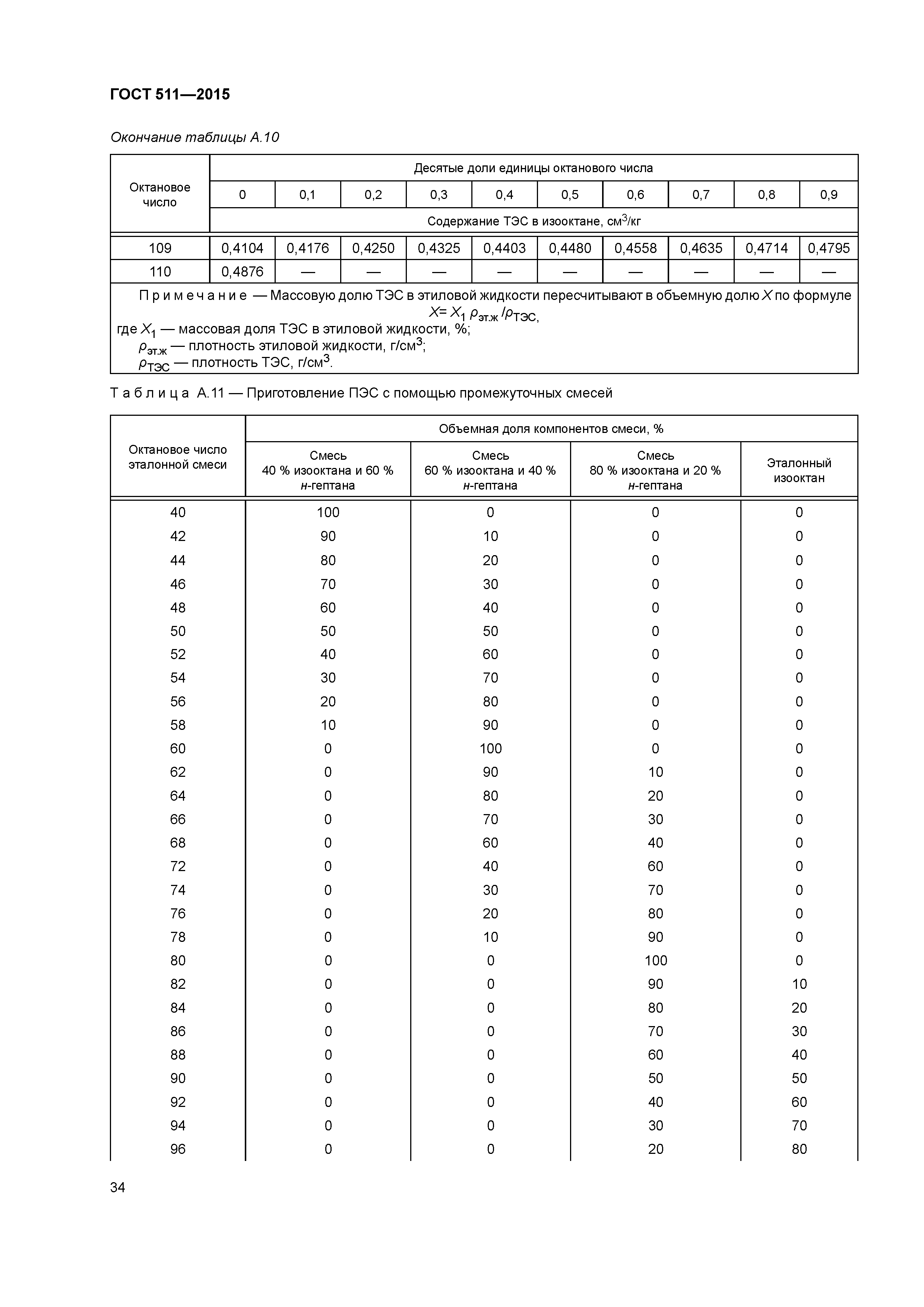 ГОСТ 511-2015