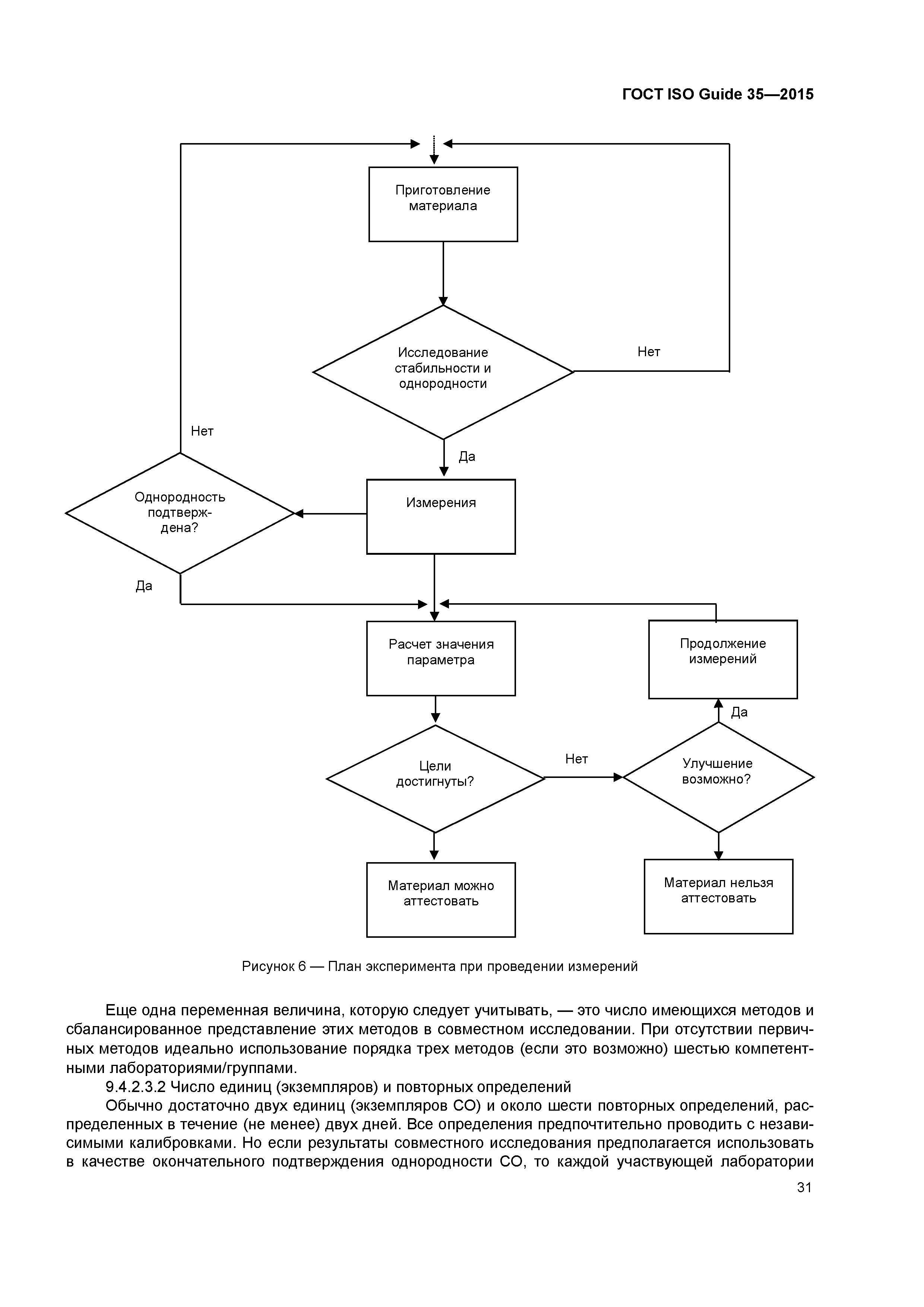 ГОСТ ISO Guide 35-2015