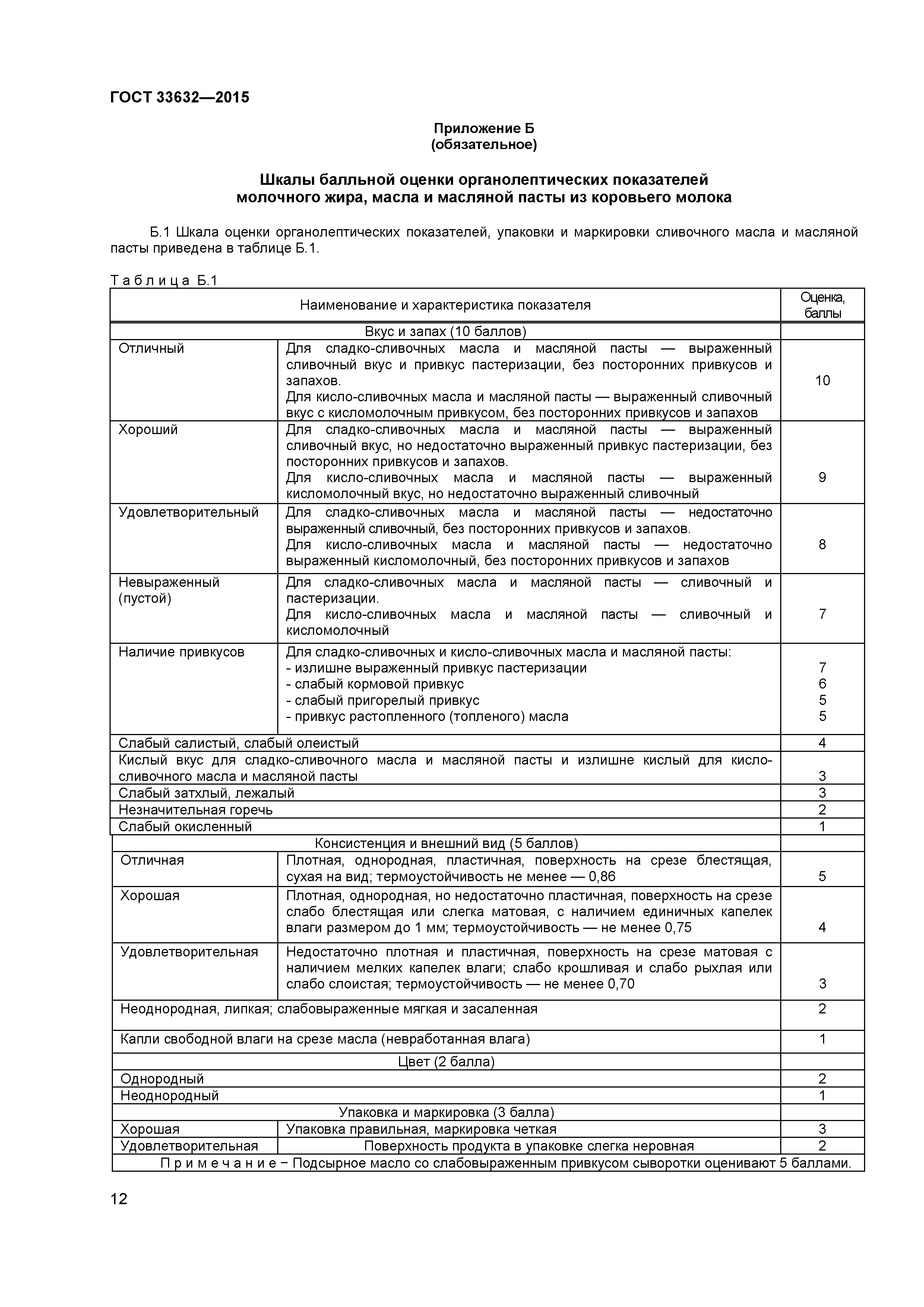 ГОСТ 33632-2015