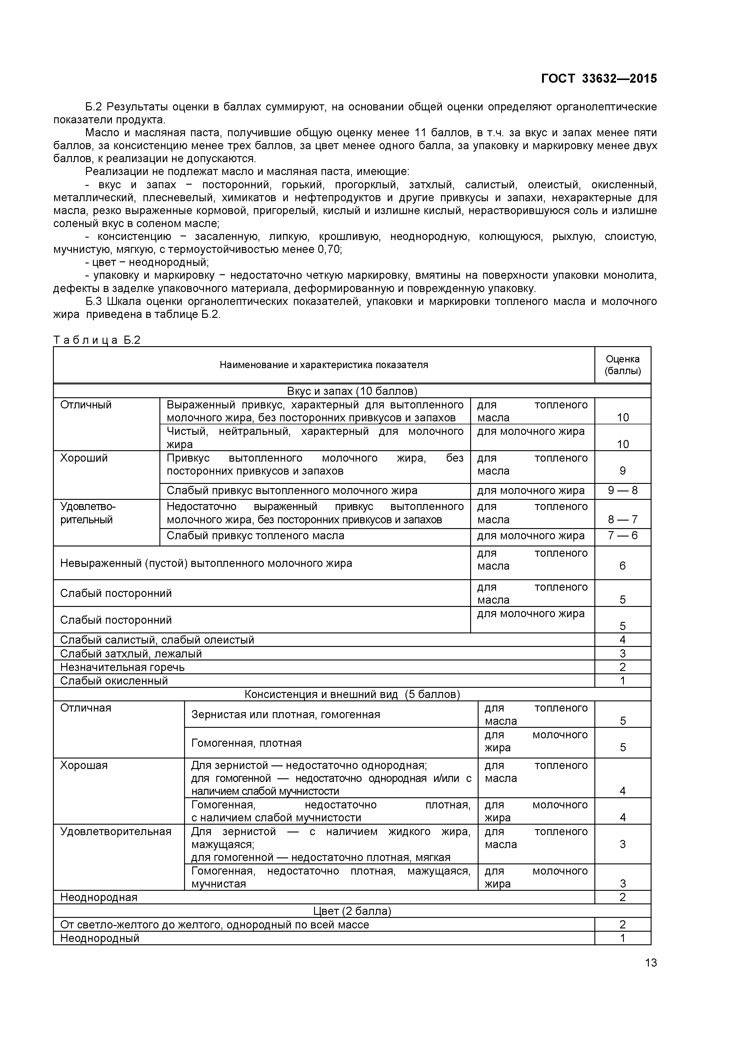 ГОСТ 33632-2015