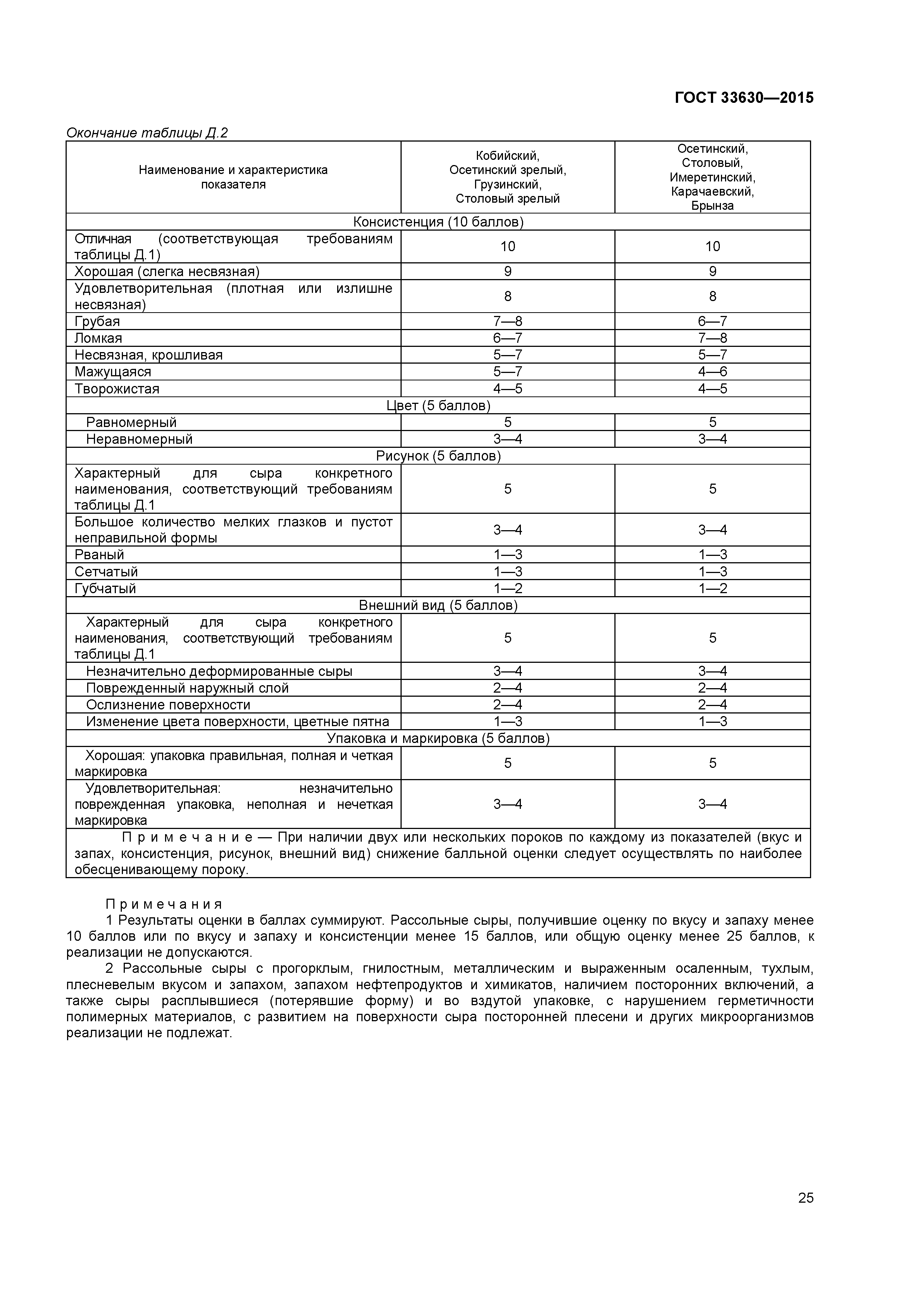 ГОСТ 33630-2015